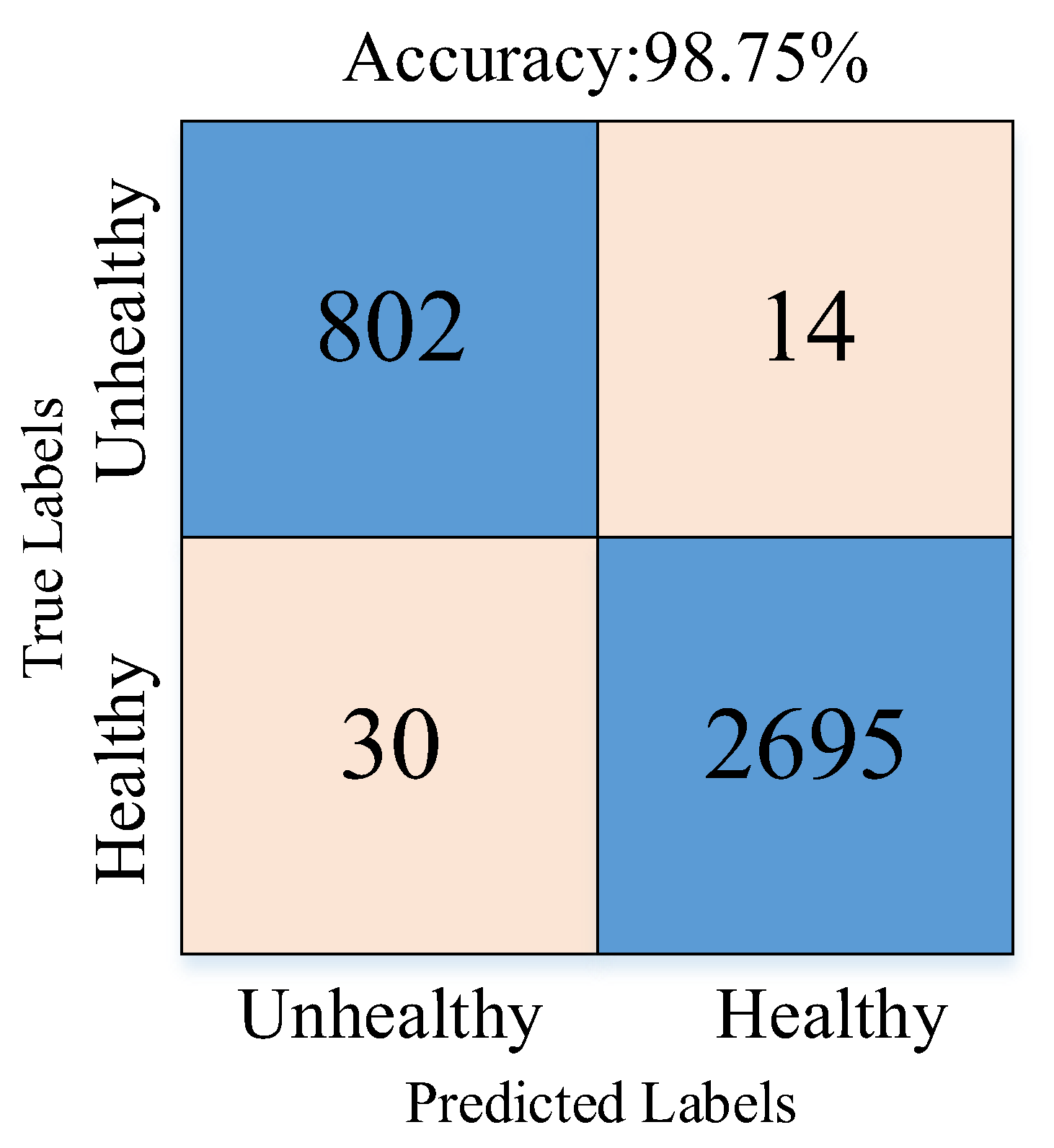 Diagnostics 15 02379 g008