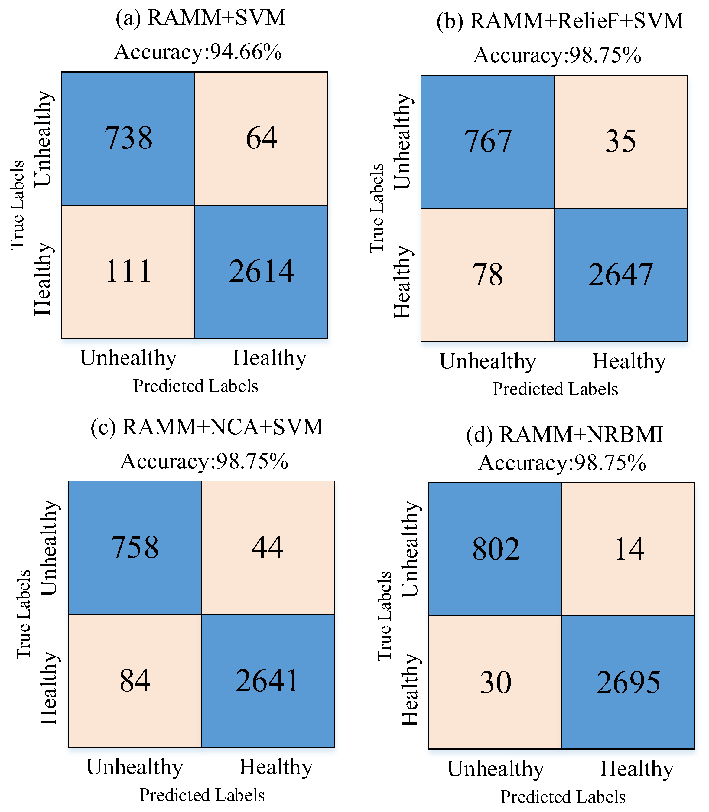 Diagnostics 15 02379 g011