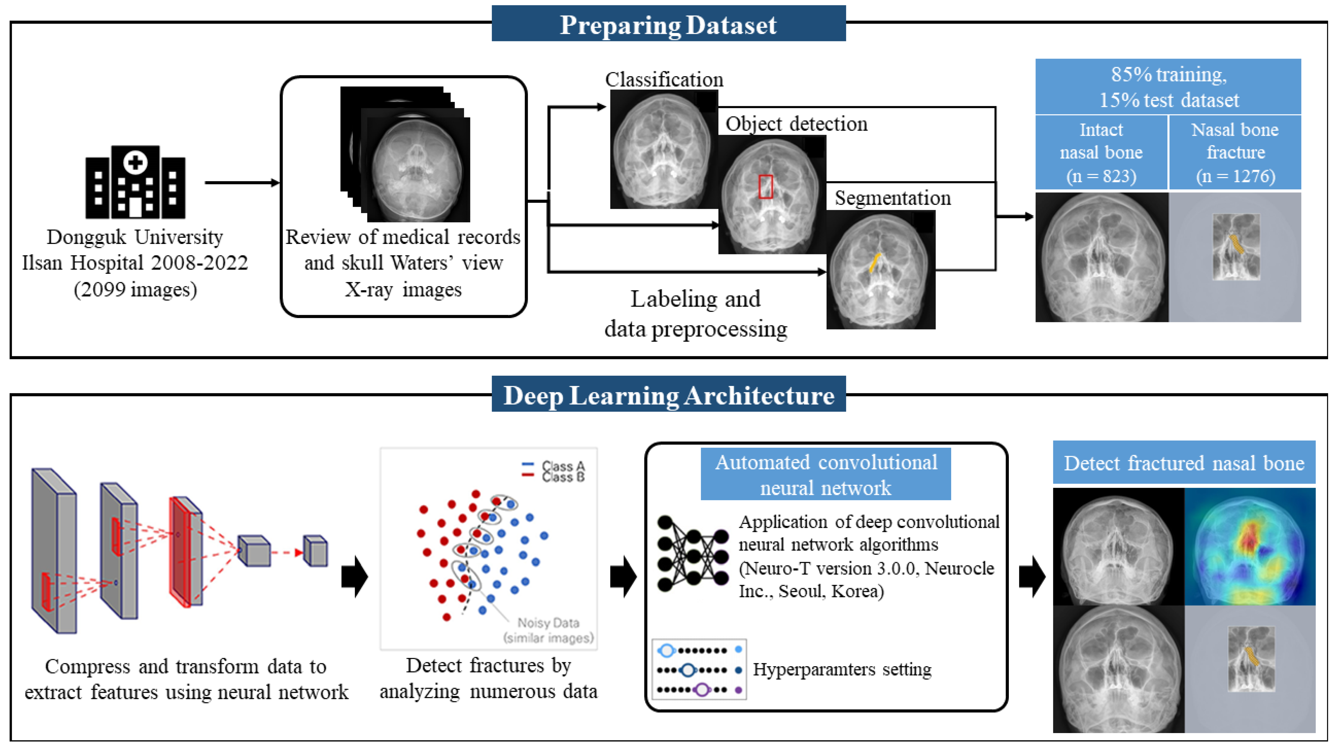 Diagnostics 15 02386 g002 Diagnostics 15 02386 g002