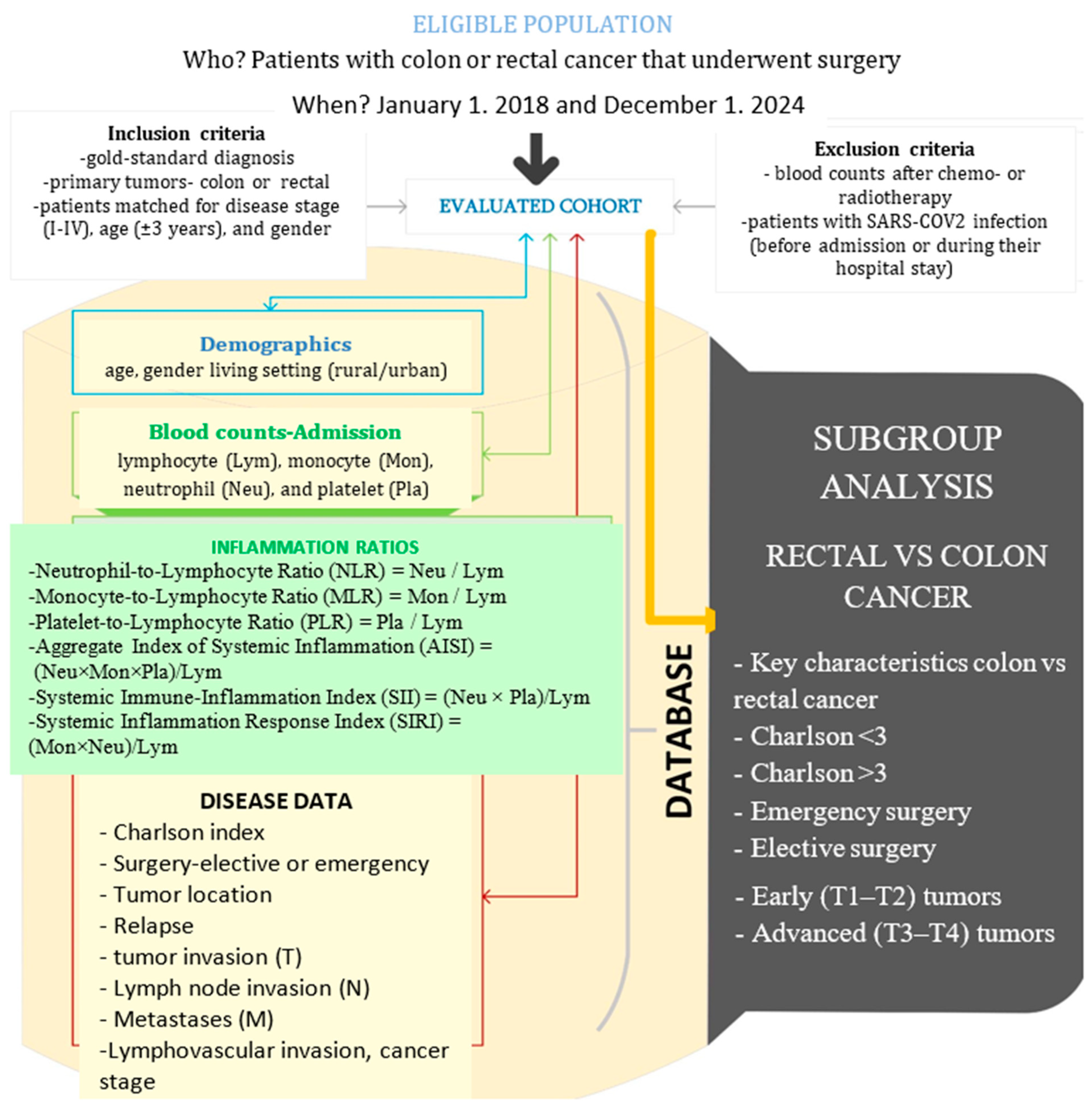 Diagnostics 15 02387 g001 Diagnostics 15 02387 g001