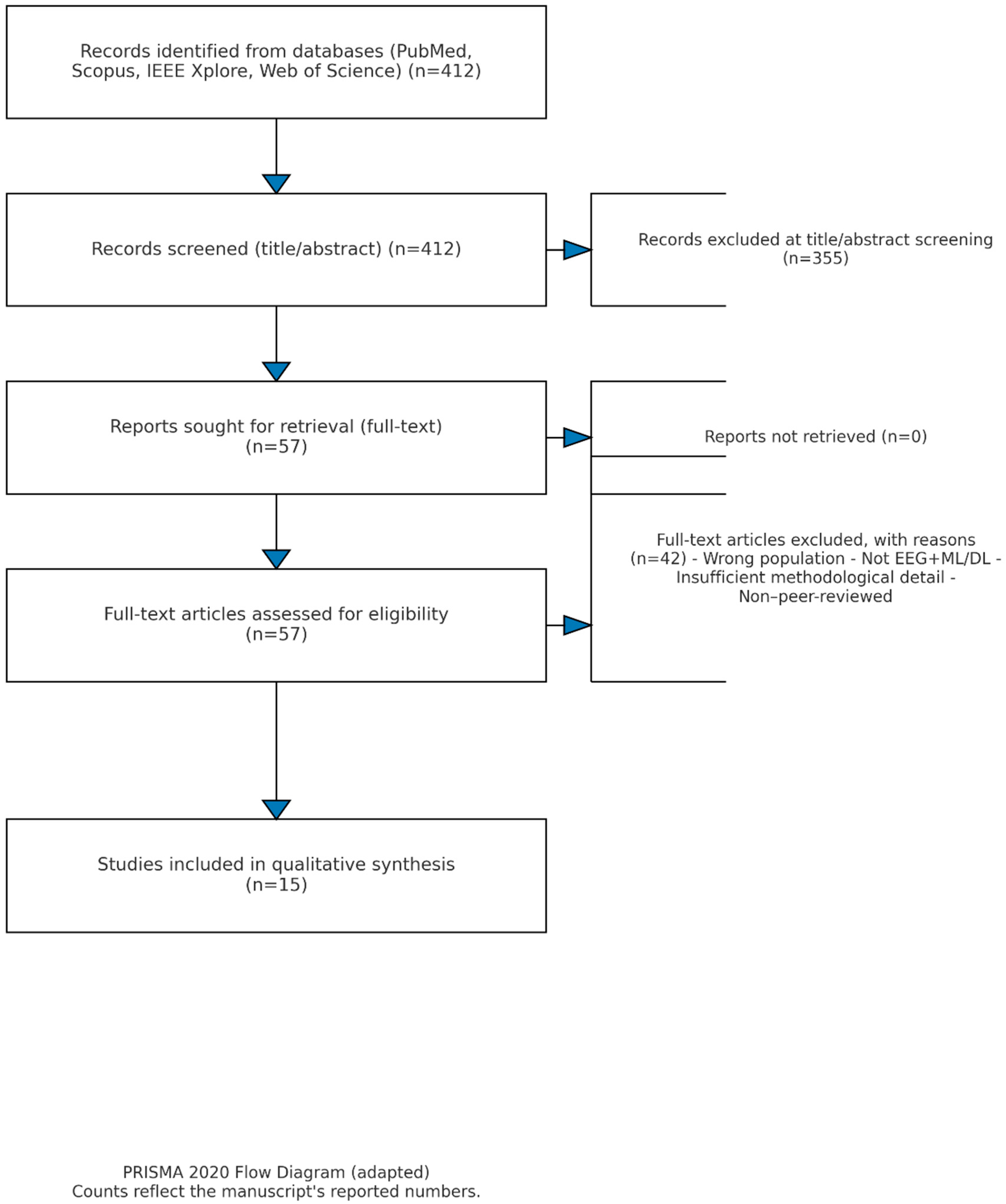 Diagnostics 15 02388 g002