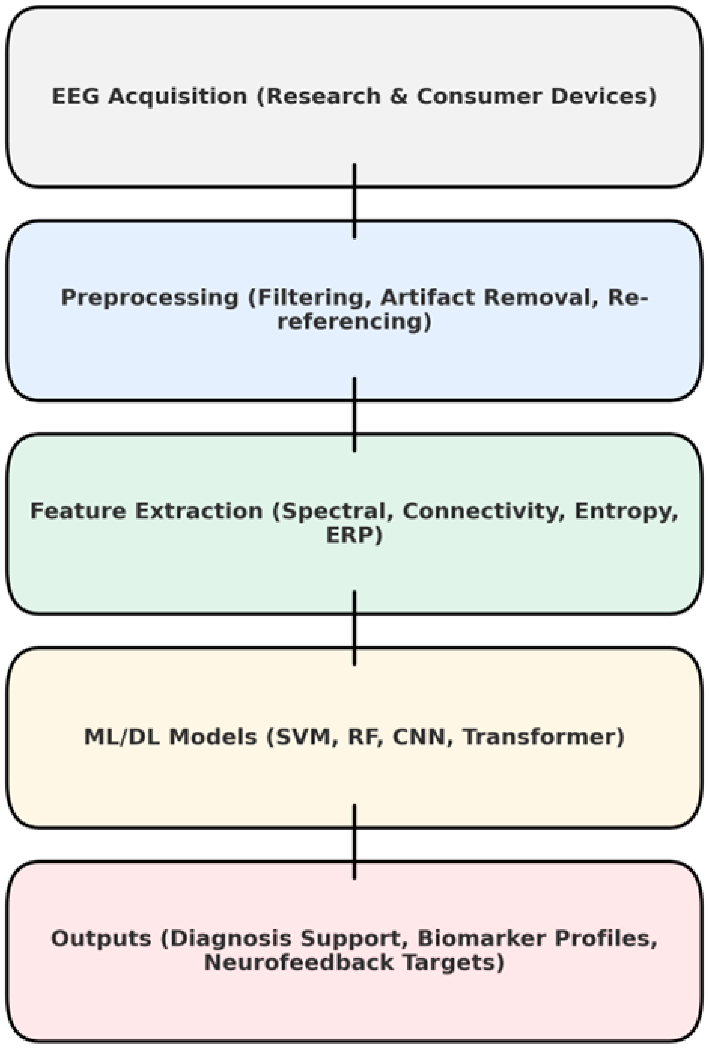 Diagnostics 15 02388 g003