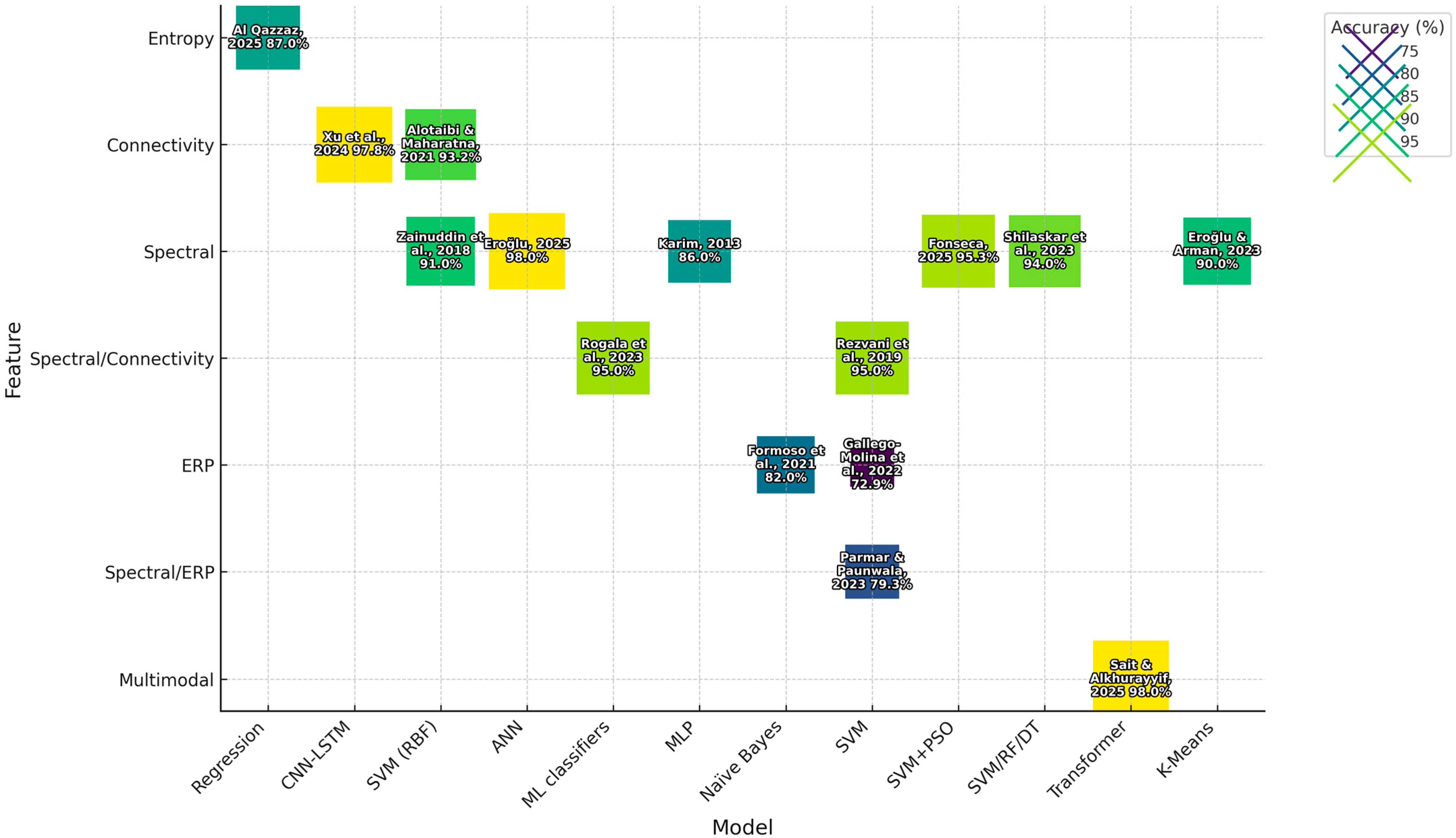 Diagnostics 15 02388 g004