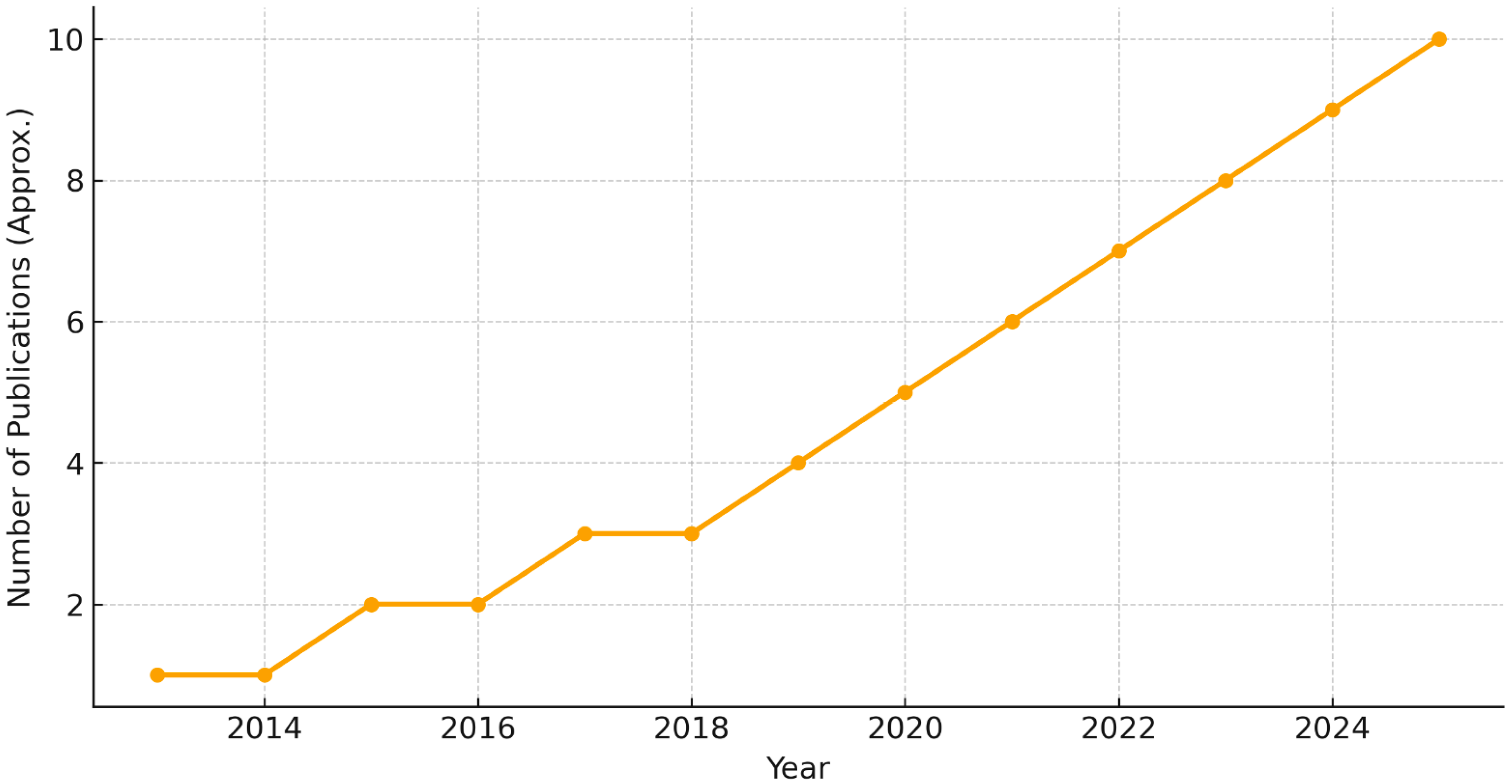 Diagnostics 15 02388 g005