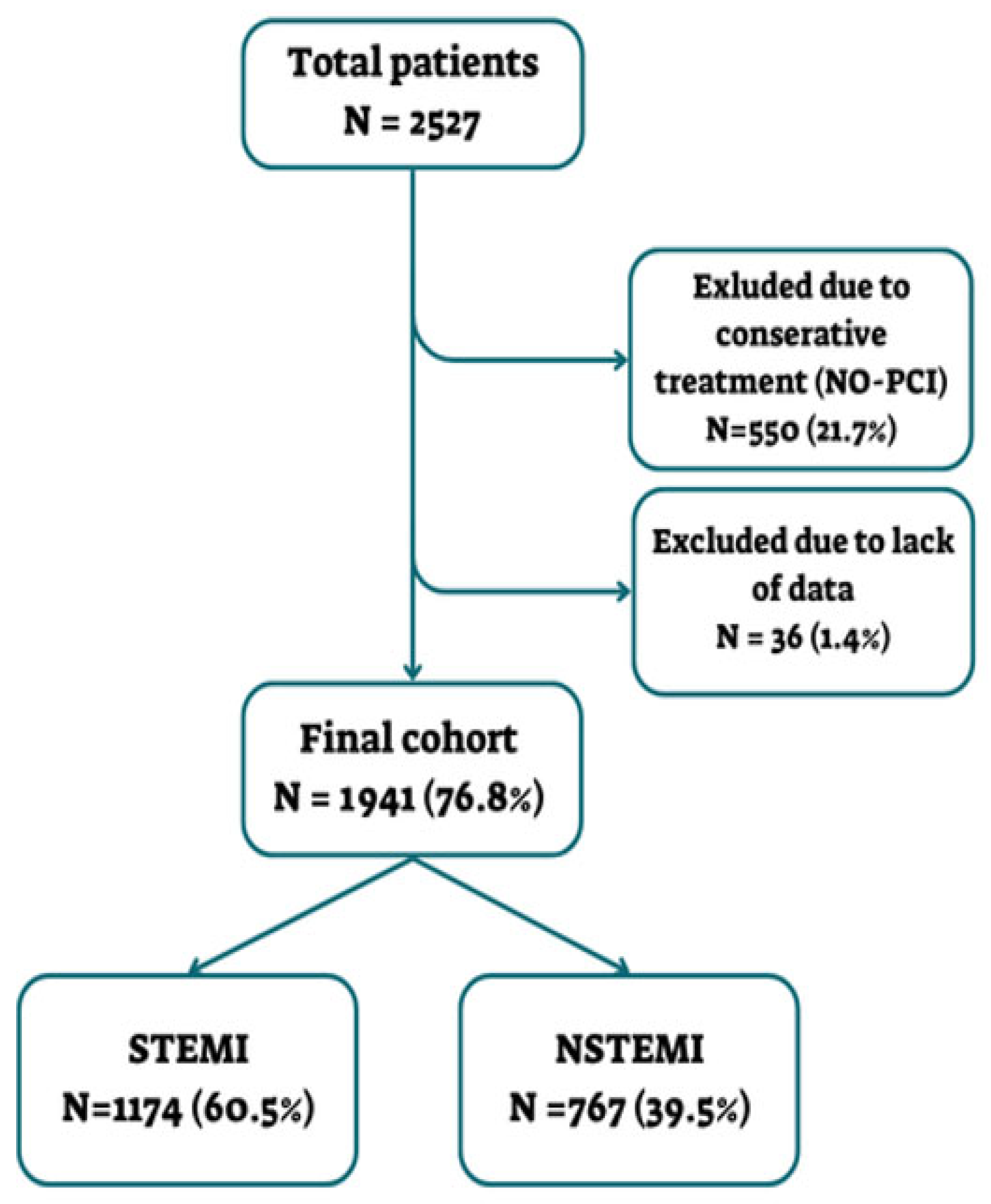 Diagnostics 15 02390 g001