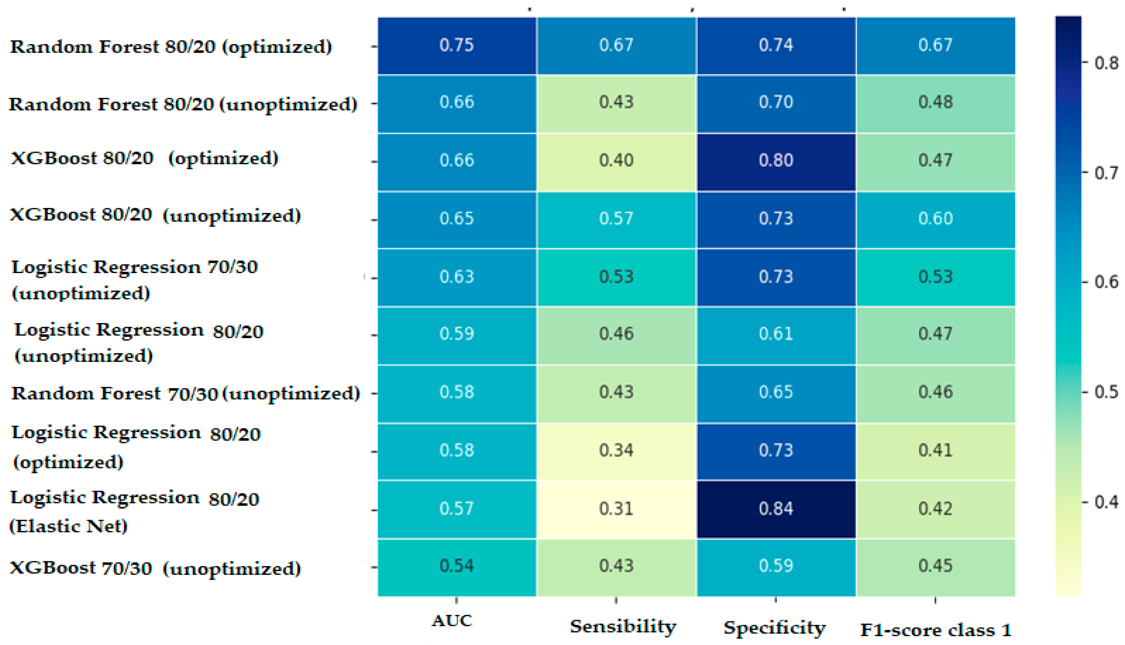 Diagnostics 15 02391 g002