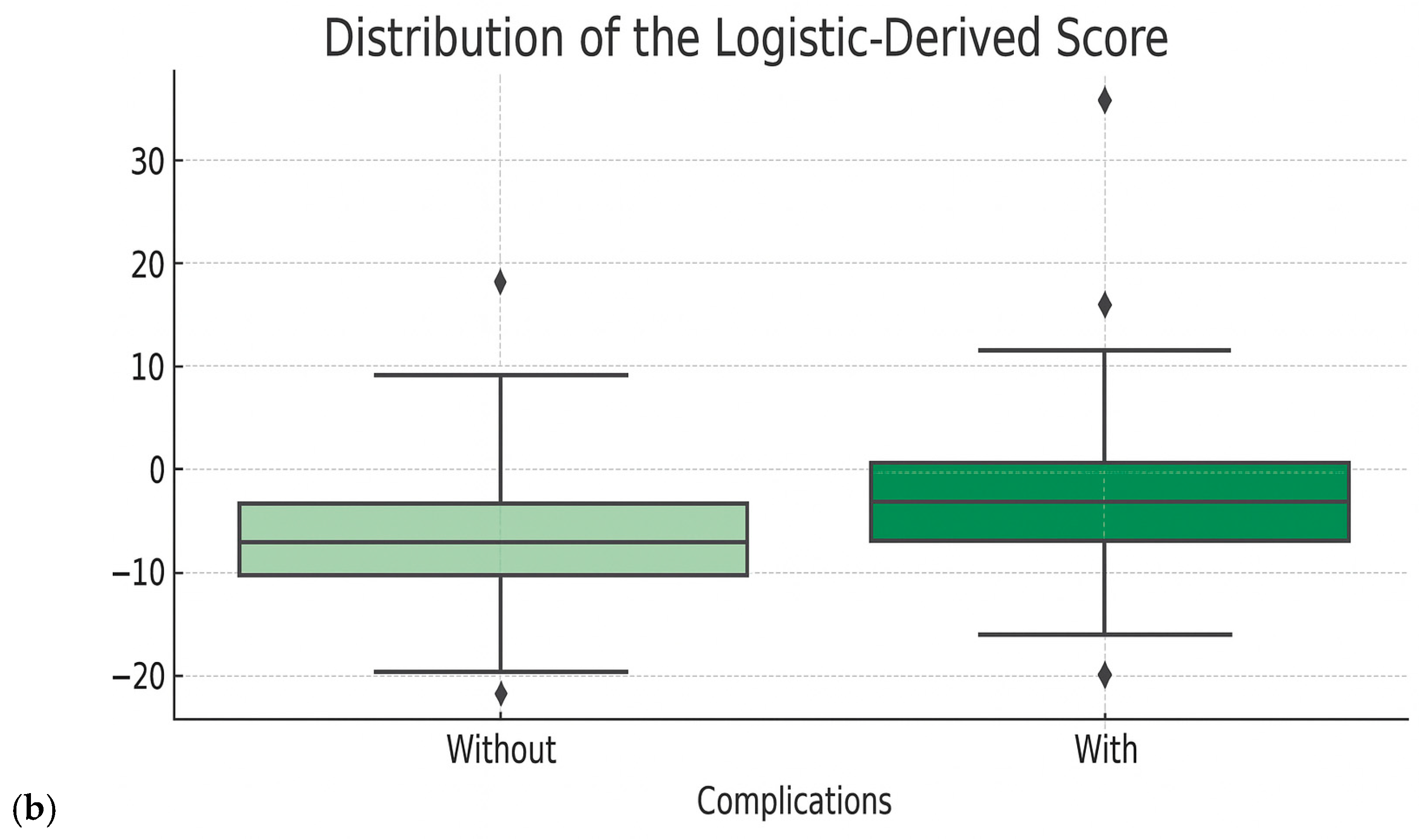 Diagnostics 15 02391 g005b