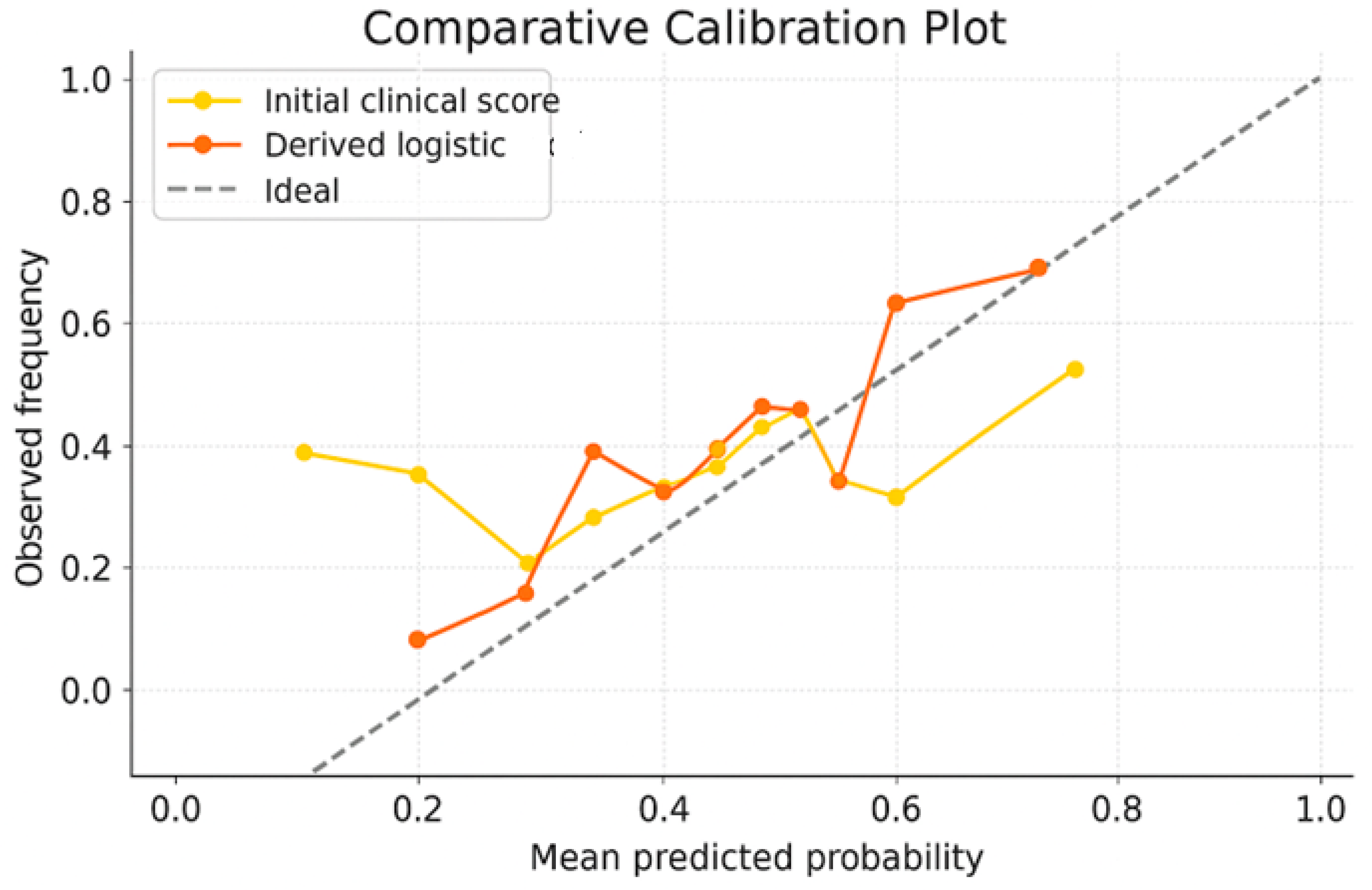 Diagnostics 15 02391 g006