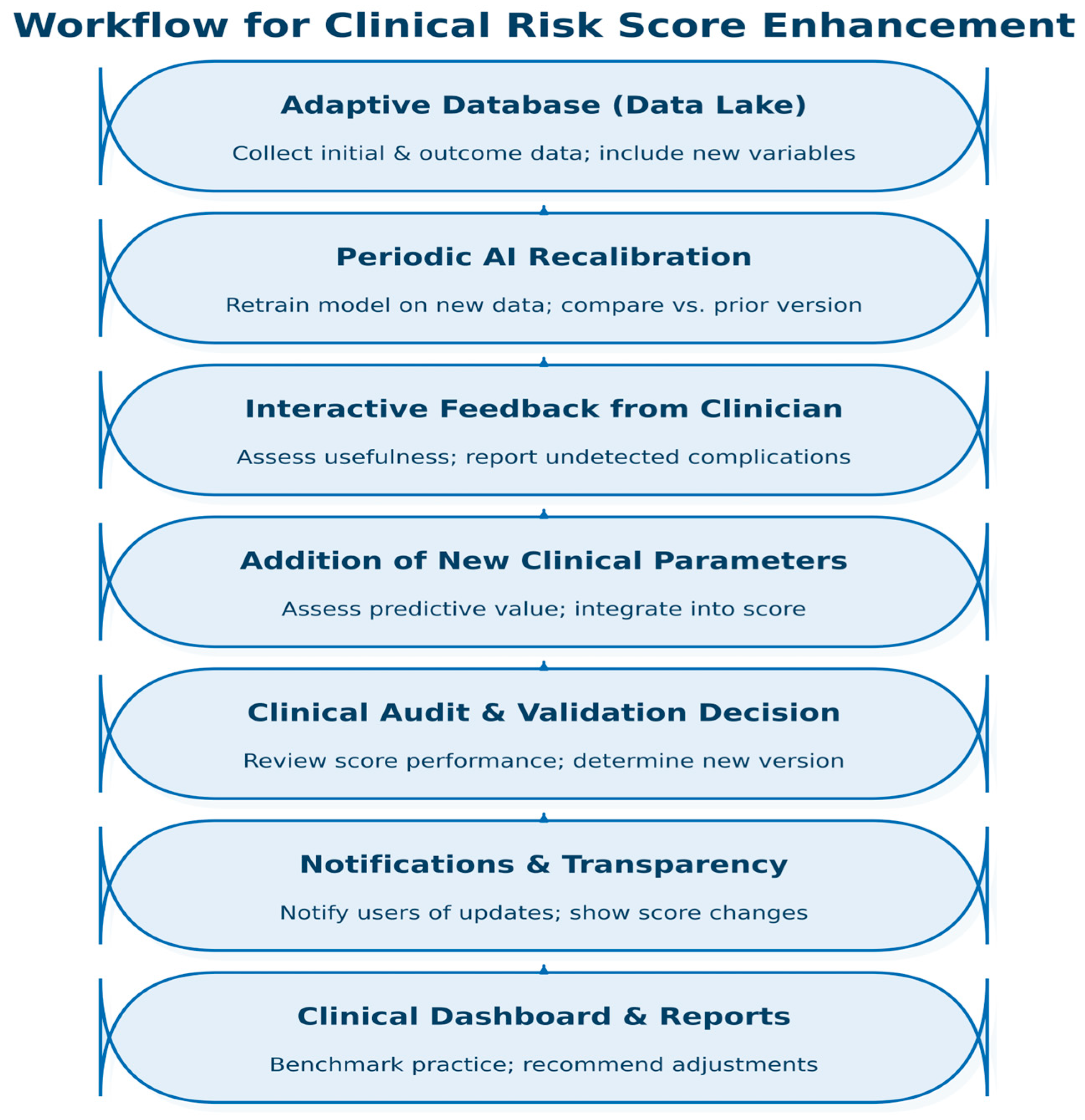 Diagnostics 15 02391 g007