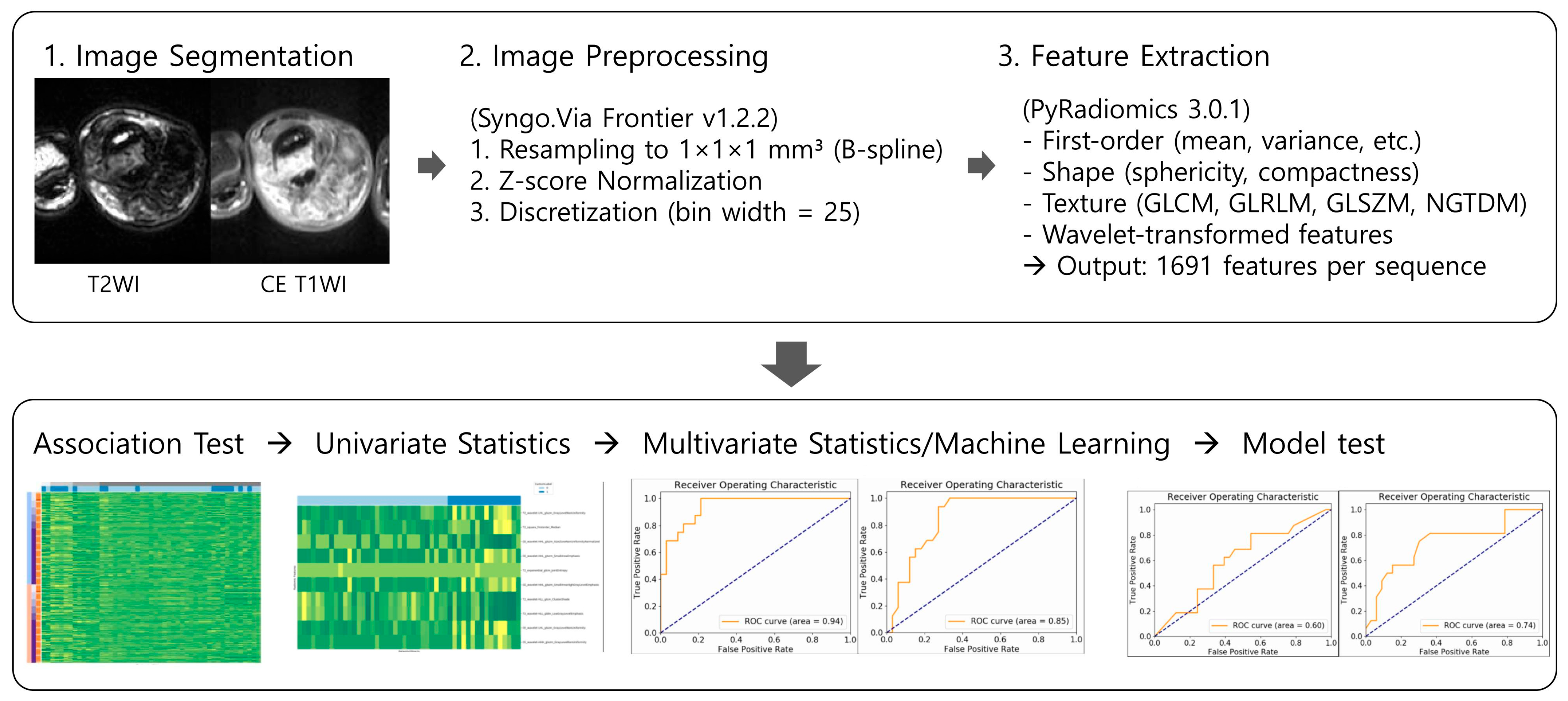 Diagnostics 15 02399 g002