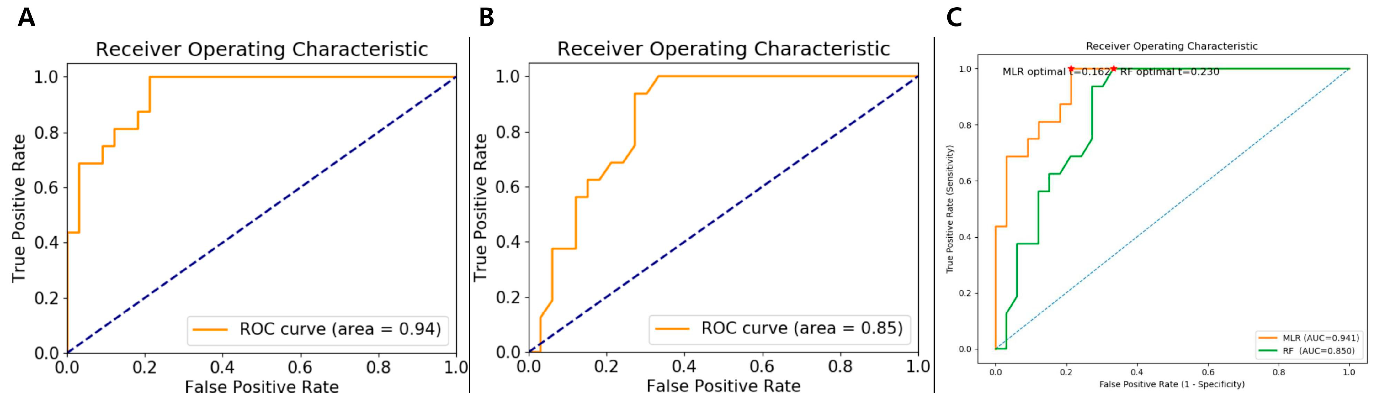 Diagnostics 15 02399 g003