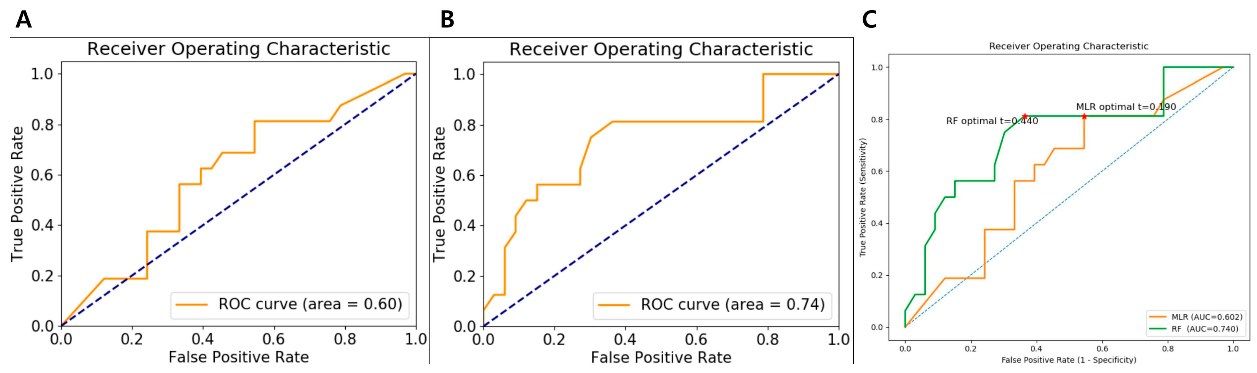 Diagnostics 15 02399 g004