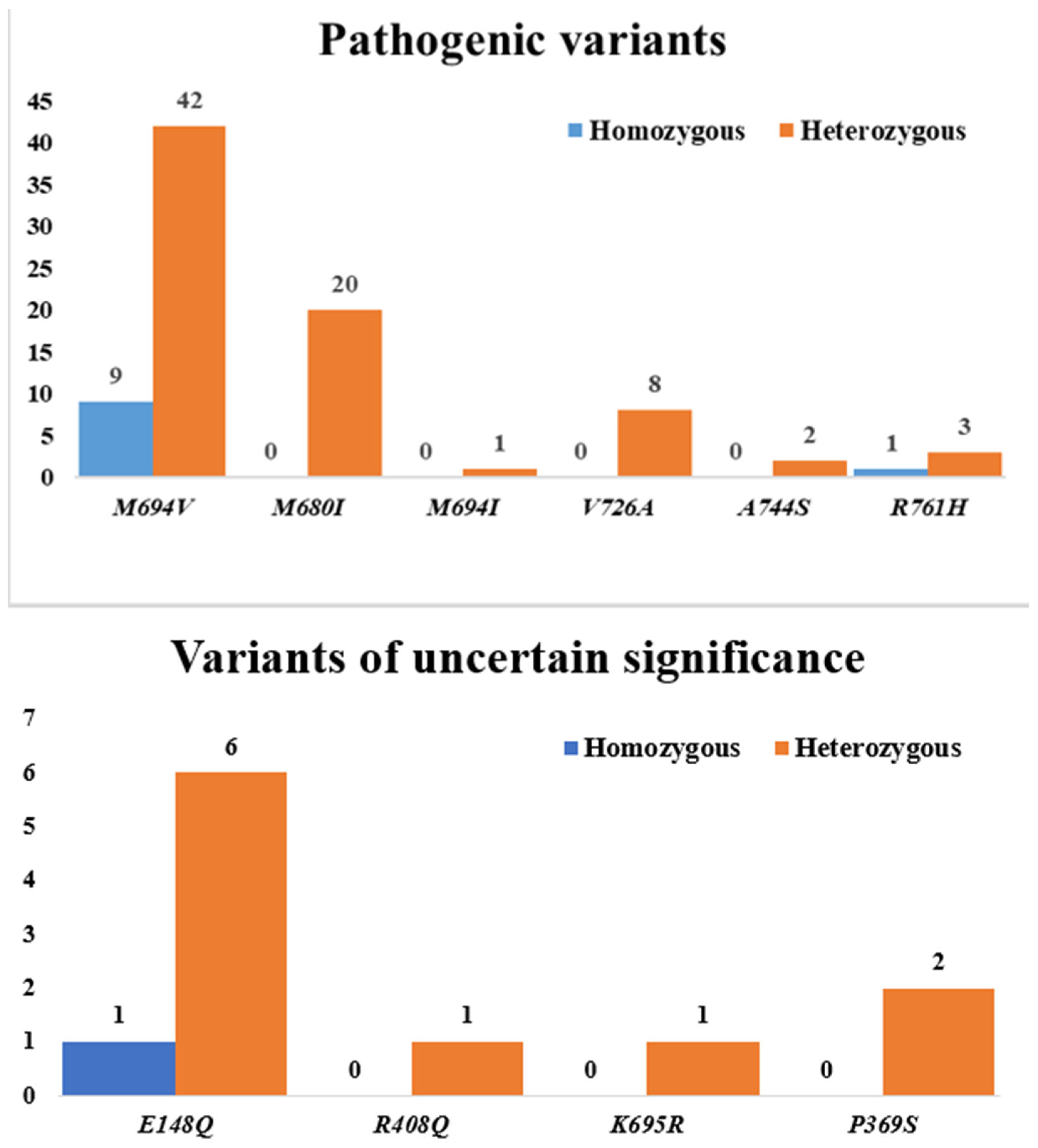 Diagnostics 15 02403 g001 Diagnostics 15 02403 g001