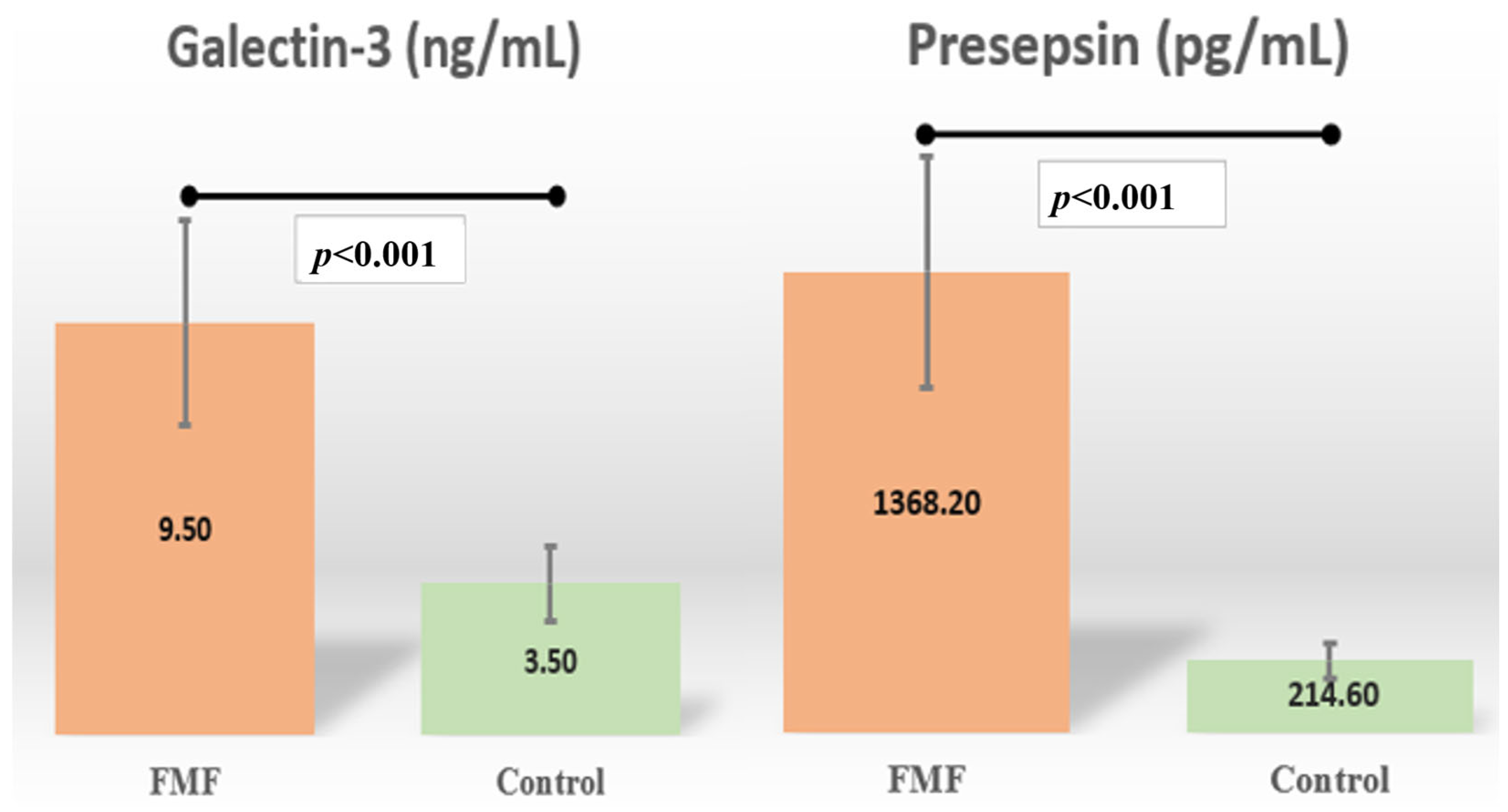 Diagnostics 15 02403 g002 Diagnostics 15 02403 g002
