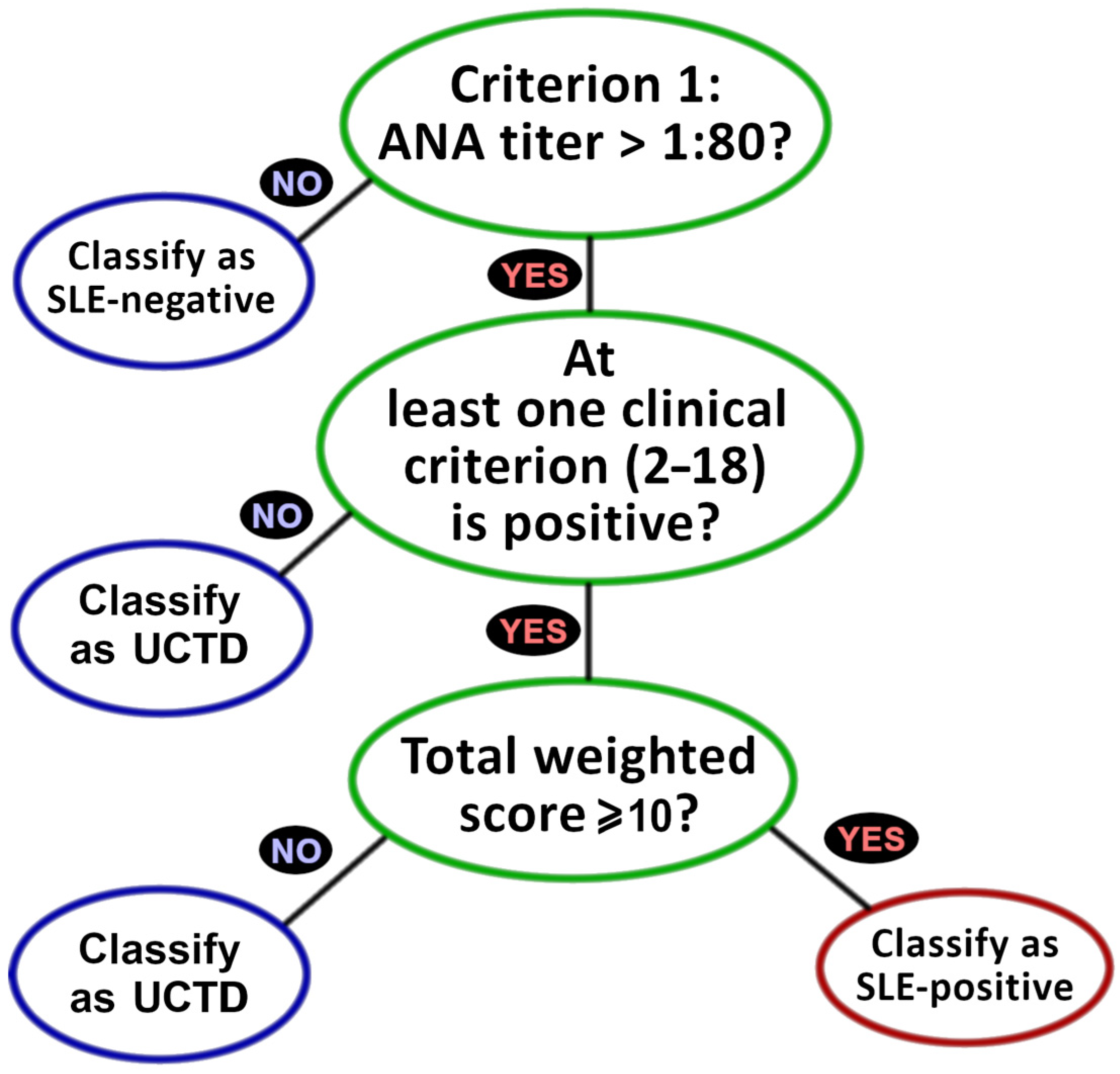 Diagnostics 15 02409 g001 Diagnostics 15 02409 g001