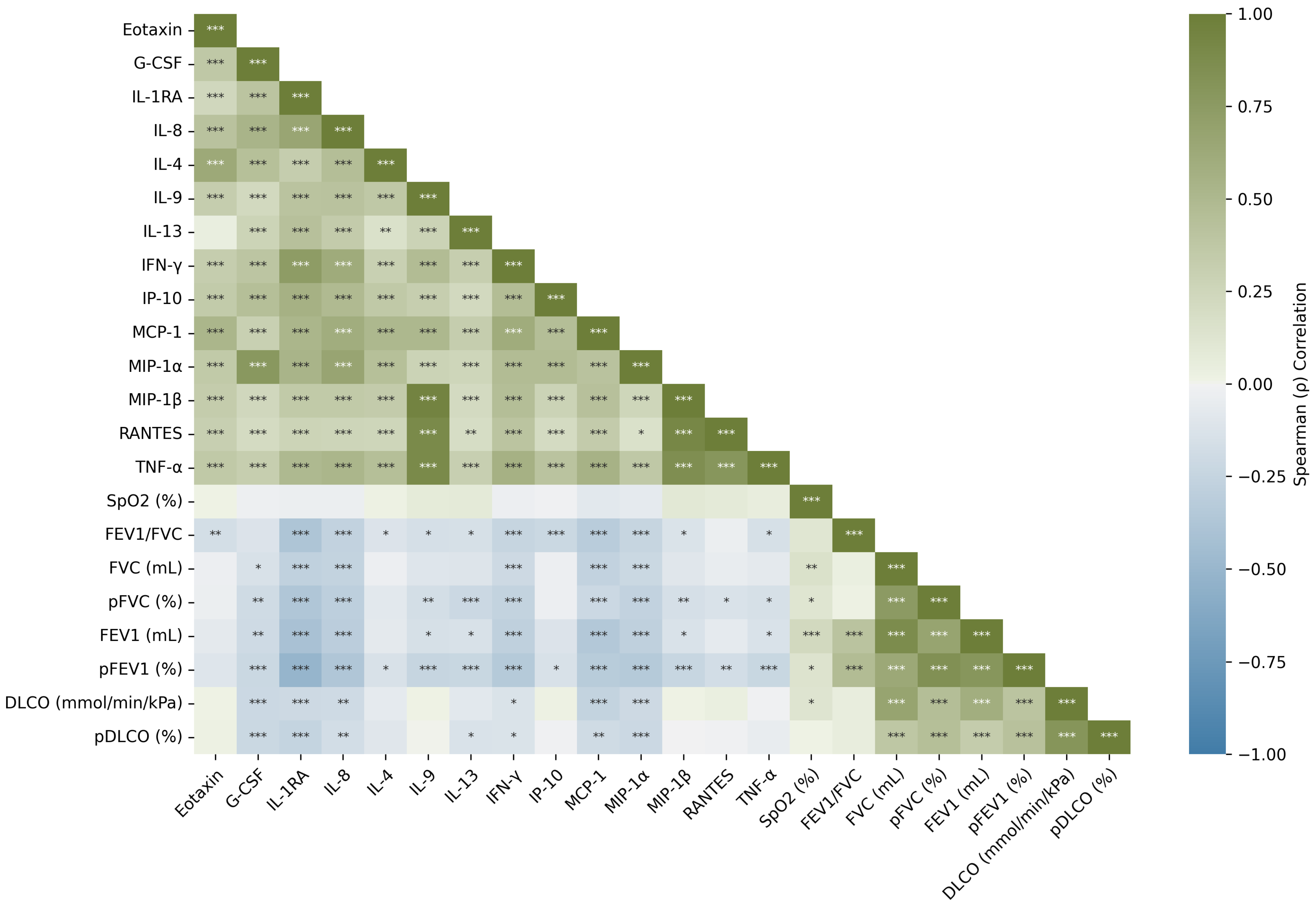 Diagnostics 15 02413 g001