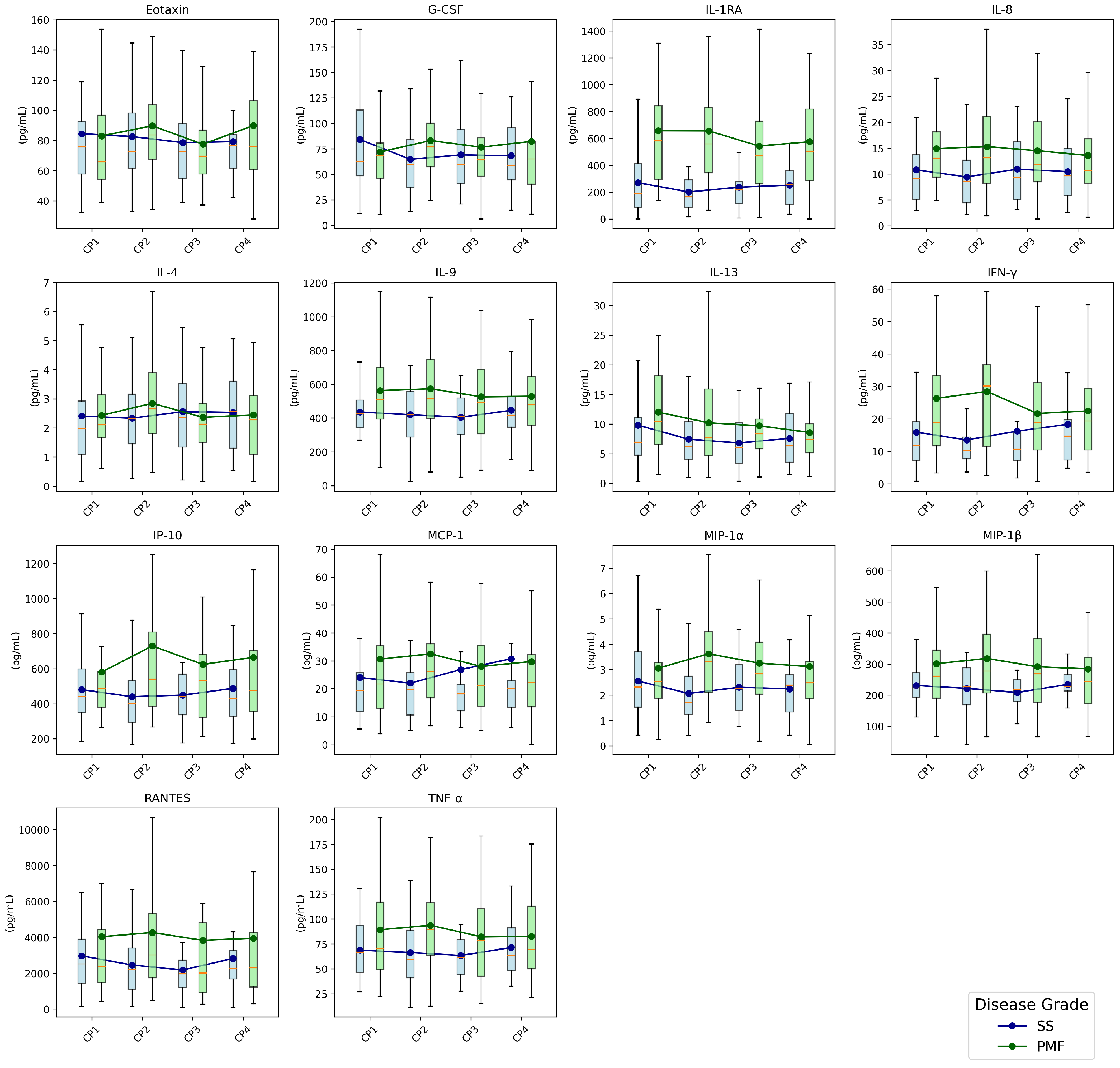 Diagnostics 15 02413 g002