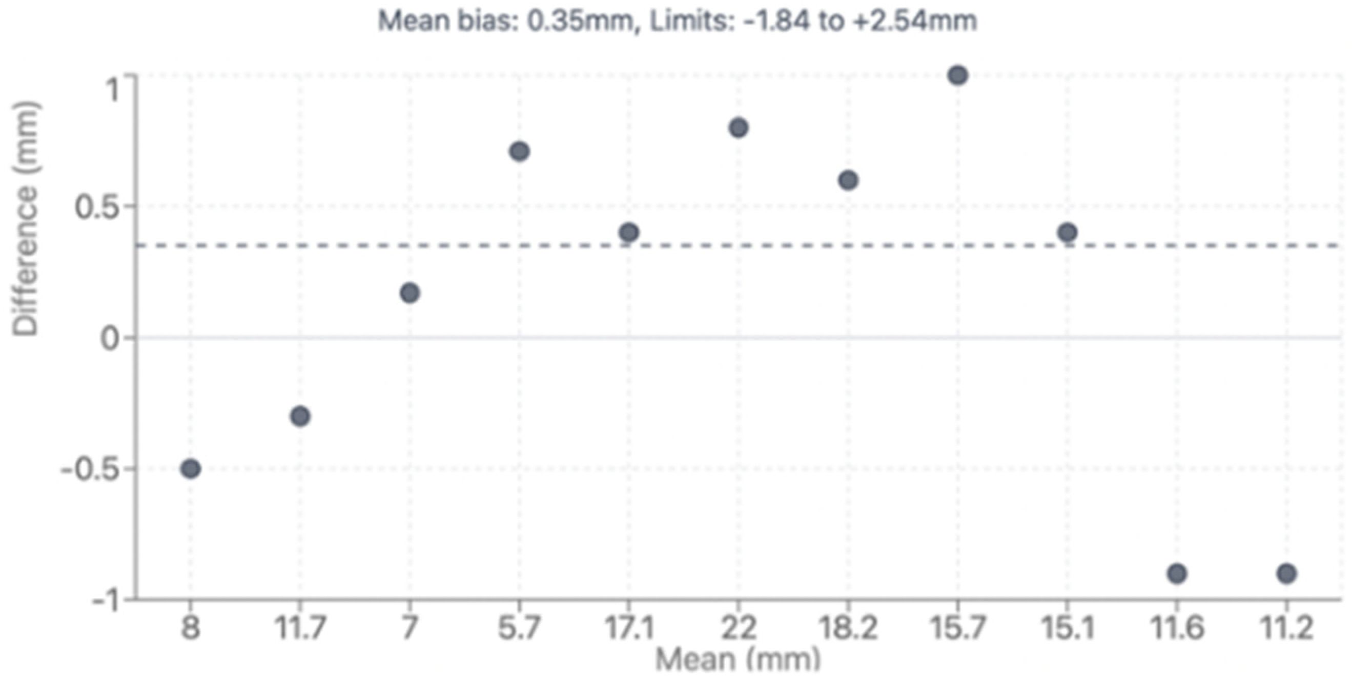 Diagnostics 15 02419 g005