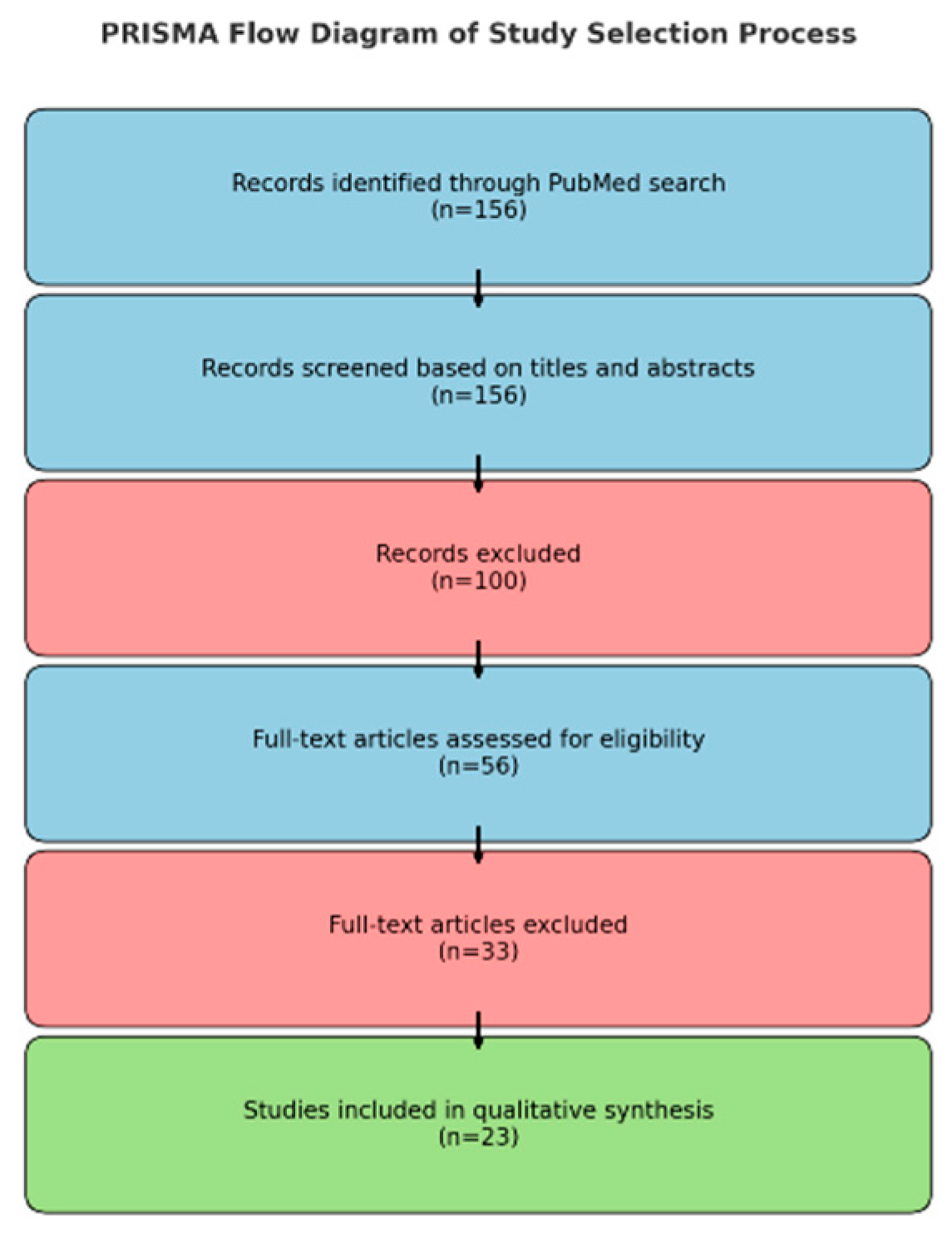 Diagnostics 15 02422 g001 Diagnostics 15 02422 g001
