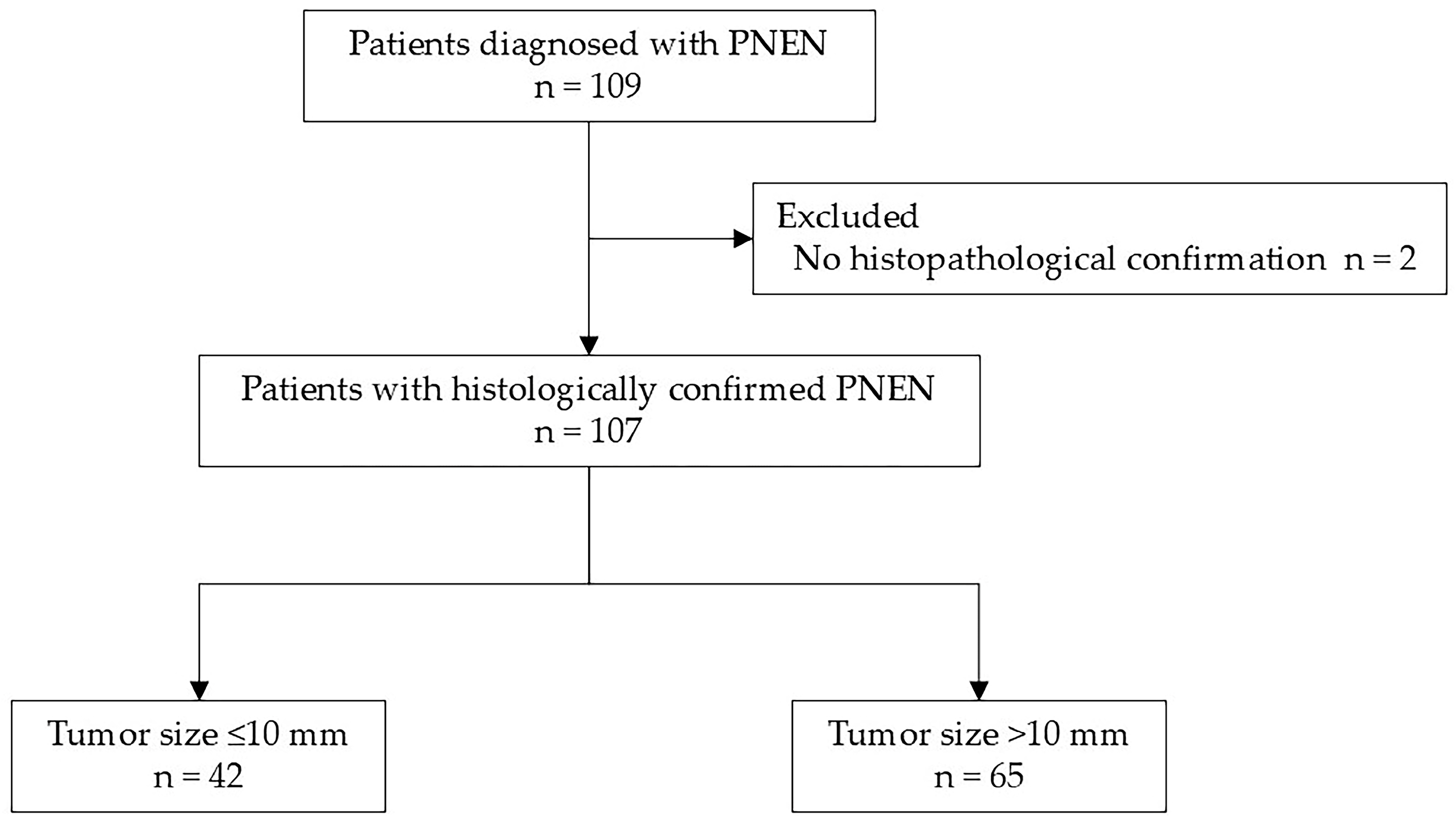 Diagnostics 15 02423 g001