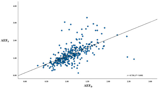 Predictive Value of Arterial Enhancement Fraction Derived from Dual ...