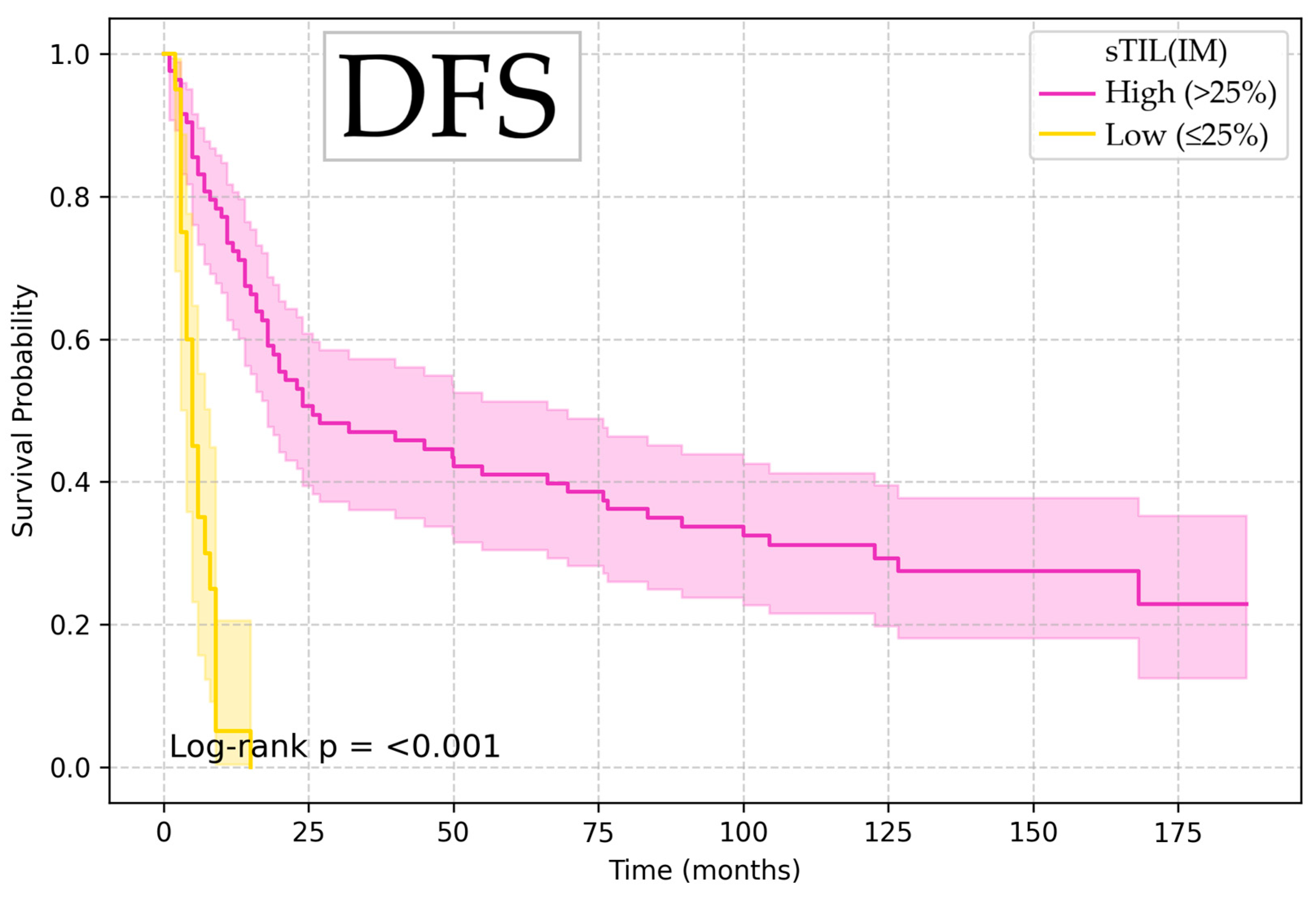 Diagnostics 15 02431 g003