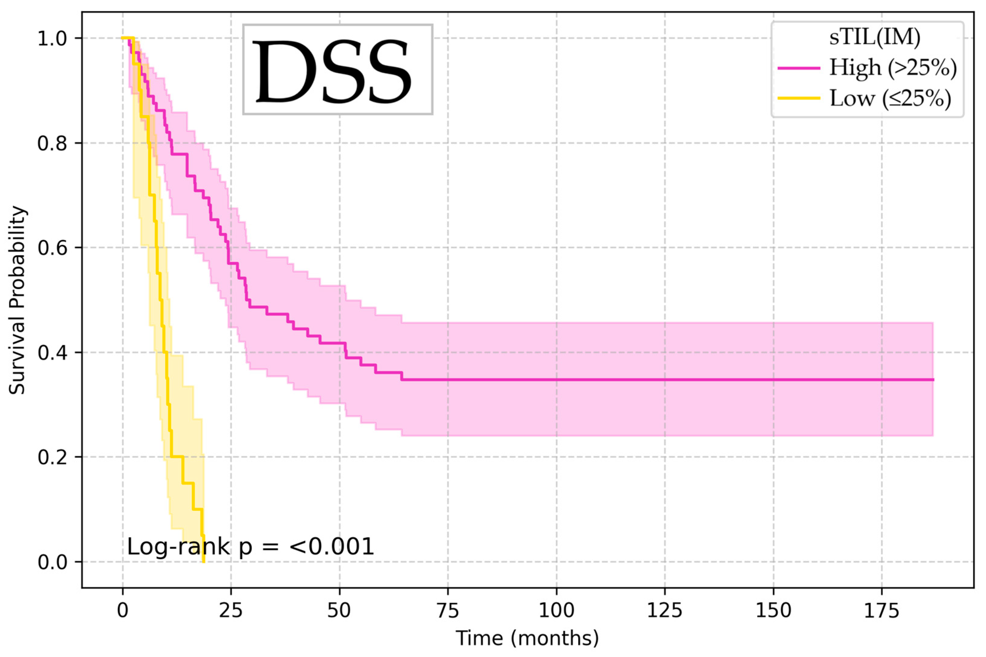 Diagnostics 15 02431 g004