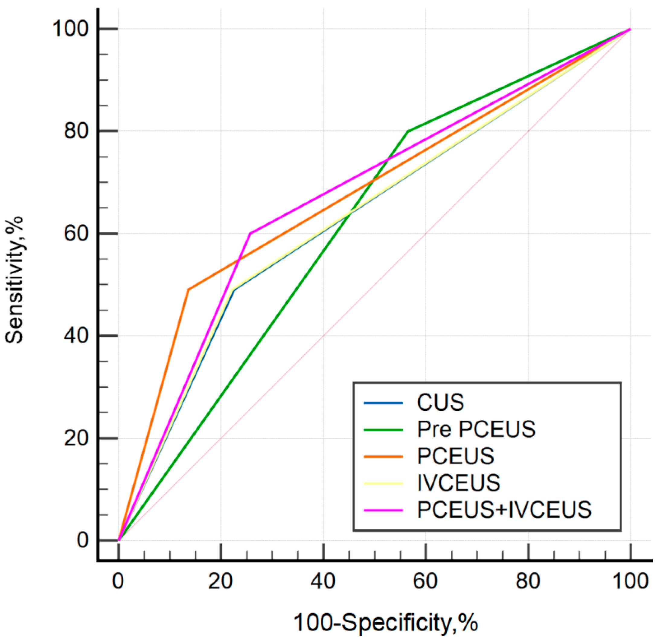 Diagnostics 15 02432 g004