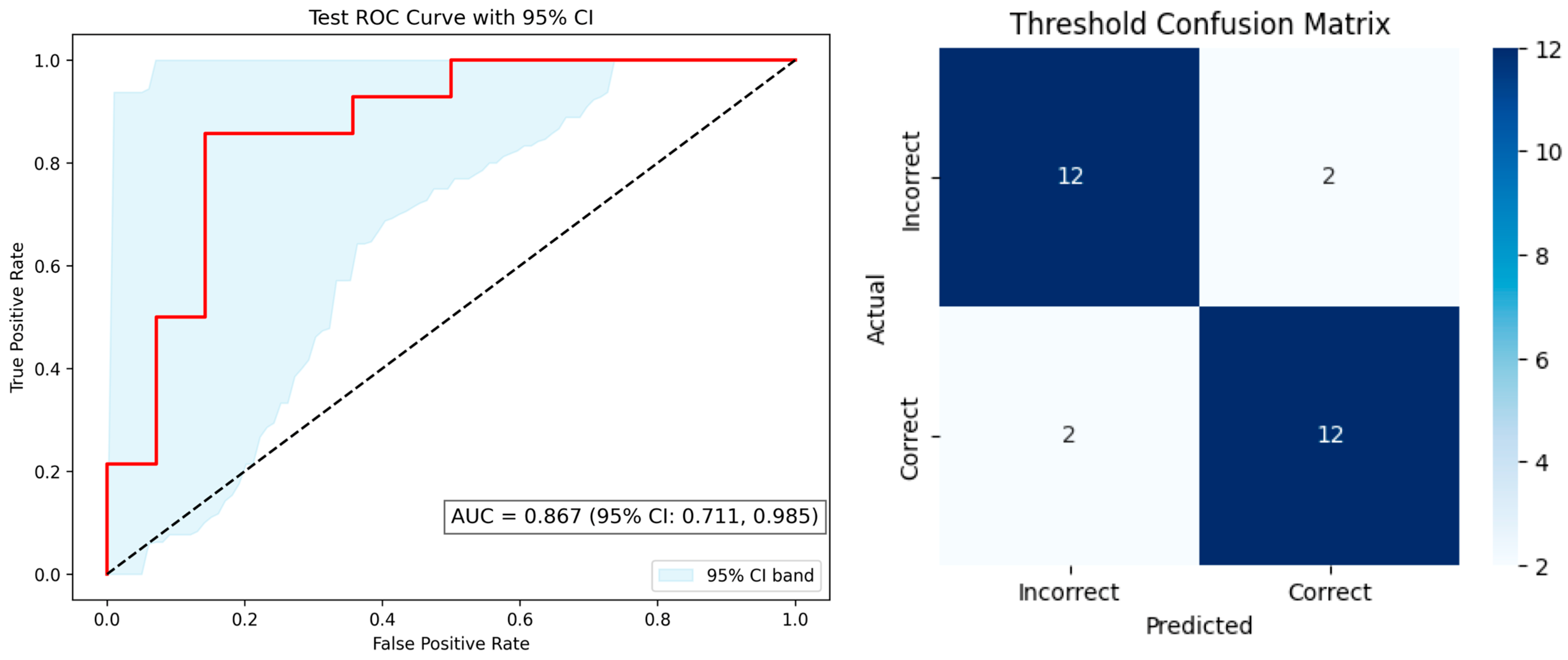 Diagnostics 15 02433 g001