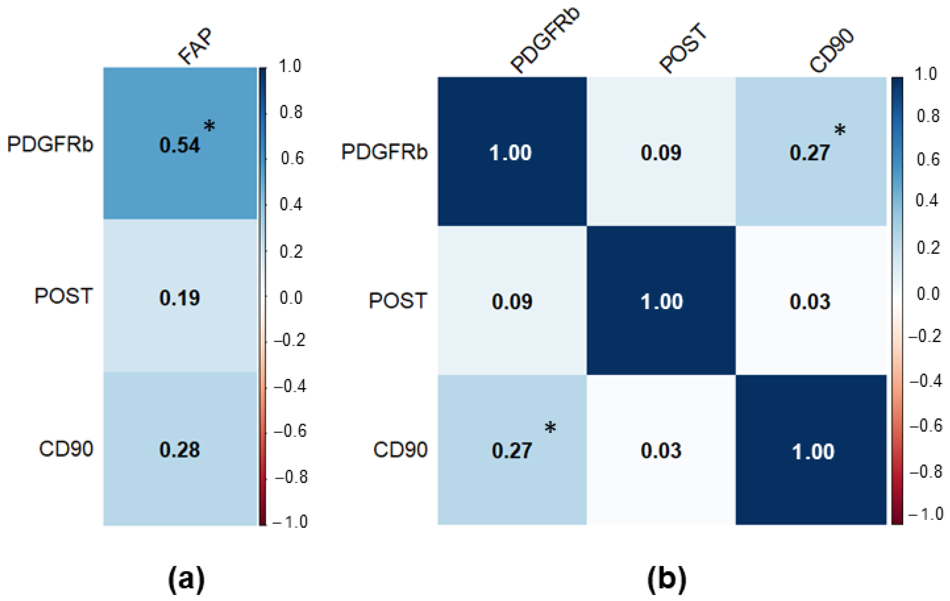 Diagnostics 15 02434 g003