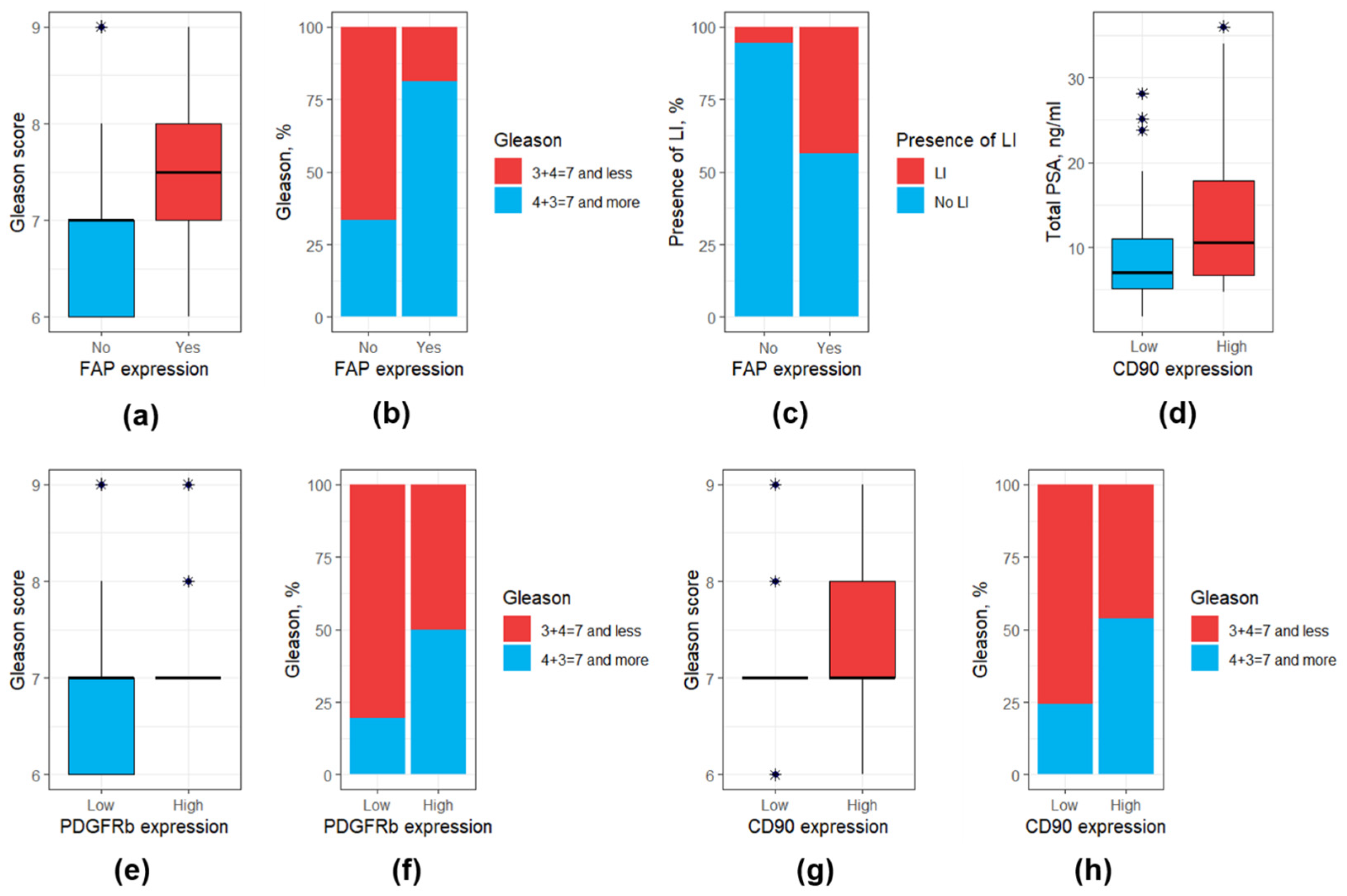 Diagnostics 15 02434 g004