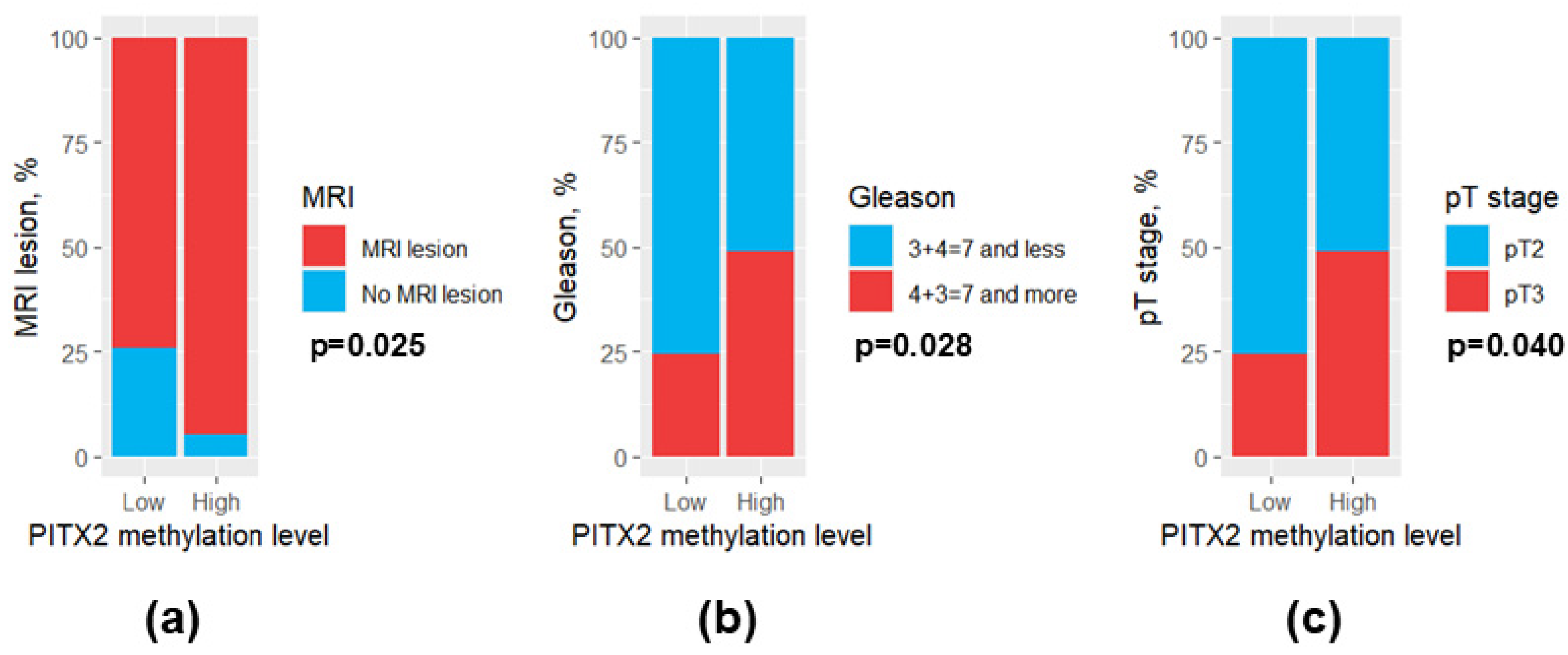 Diagnostics 15 02434 g007