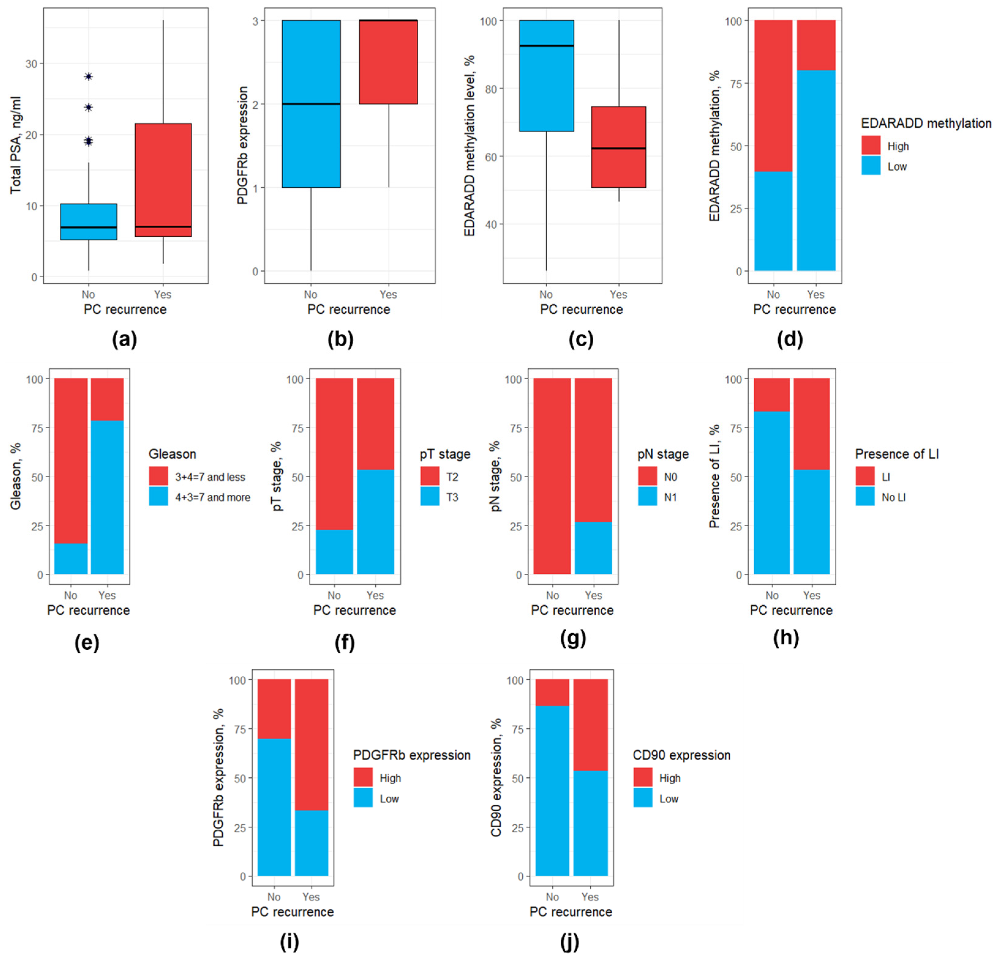 Diagnostics 15 02434 g008