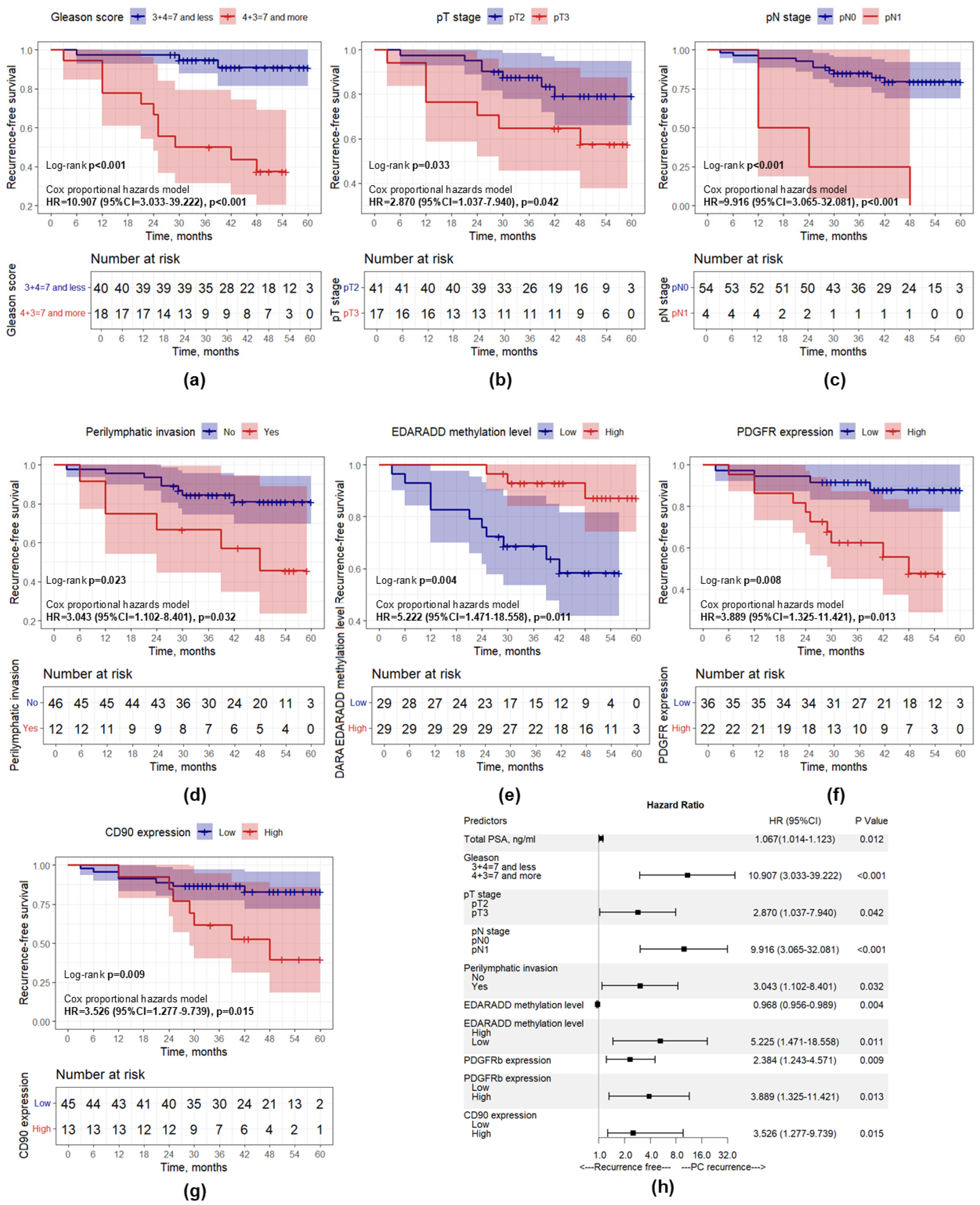 Diagnostics 15 02434 g009