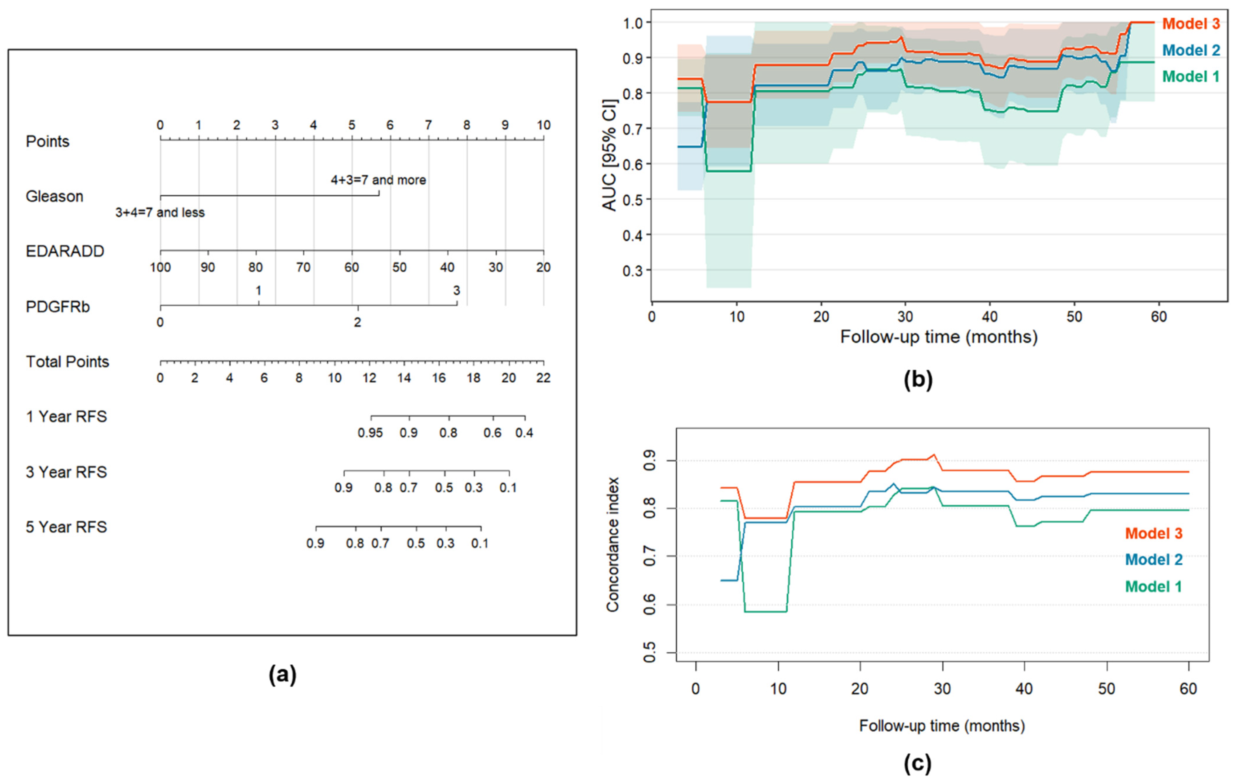 Diagnostics 15 02434 g010