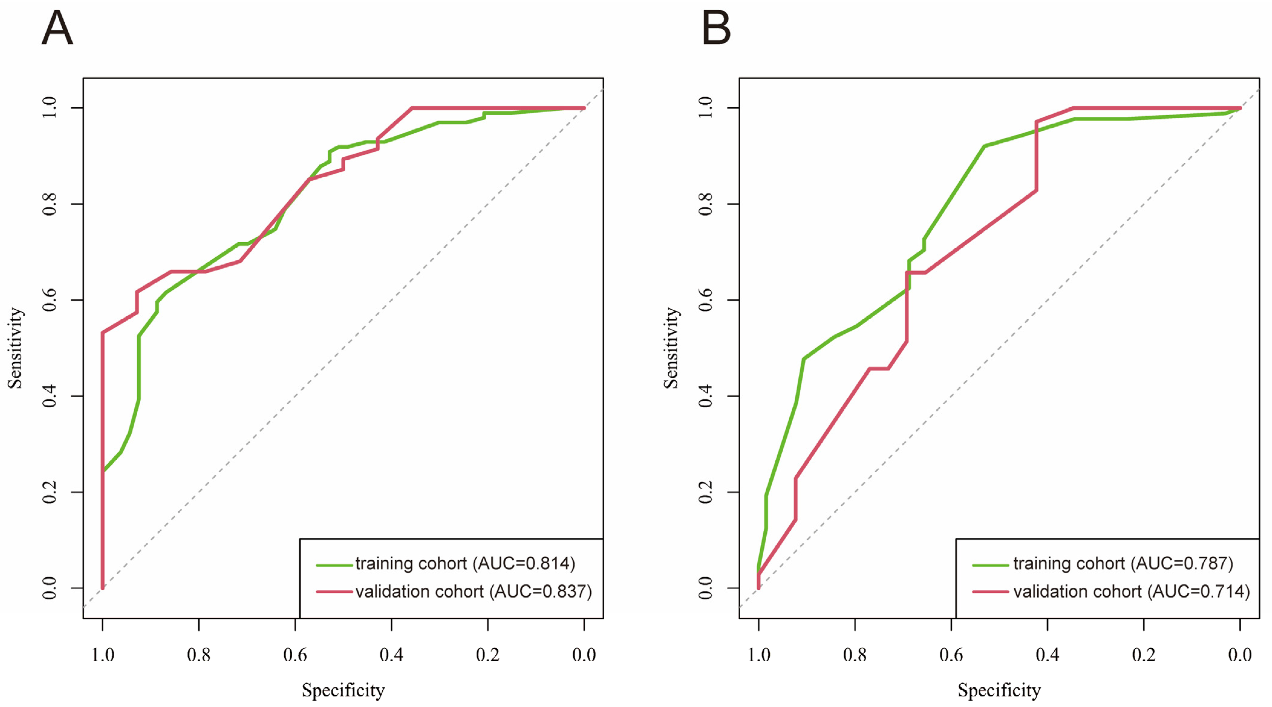 Diagnostics 15 02435 g001
