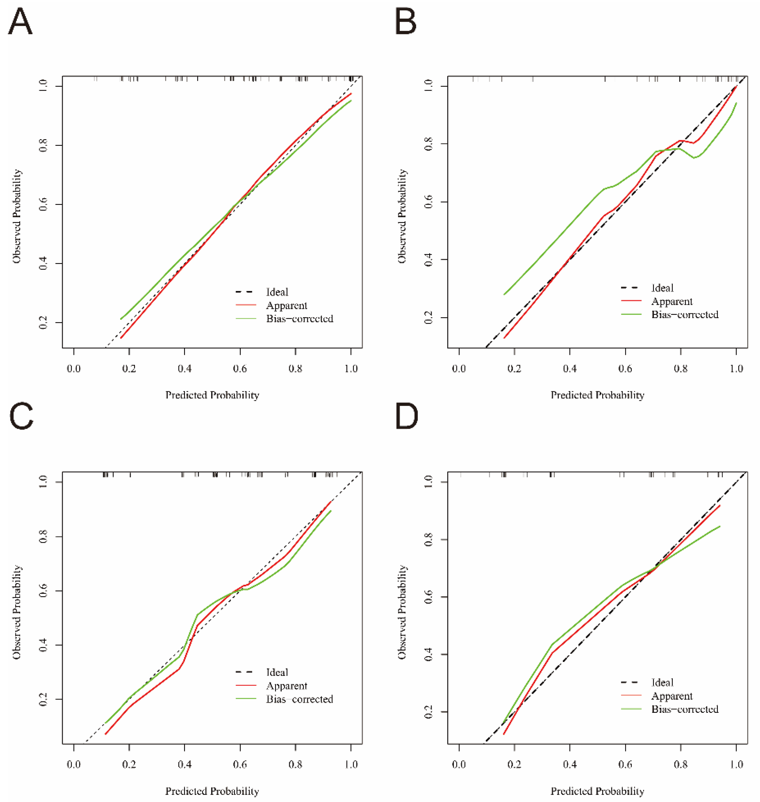 Diagnostics 15 02435 g003