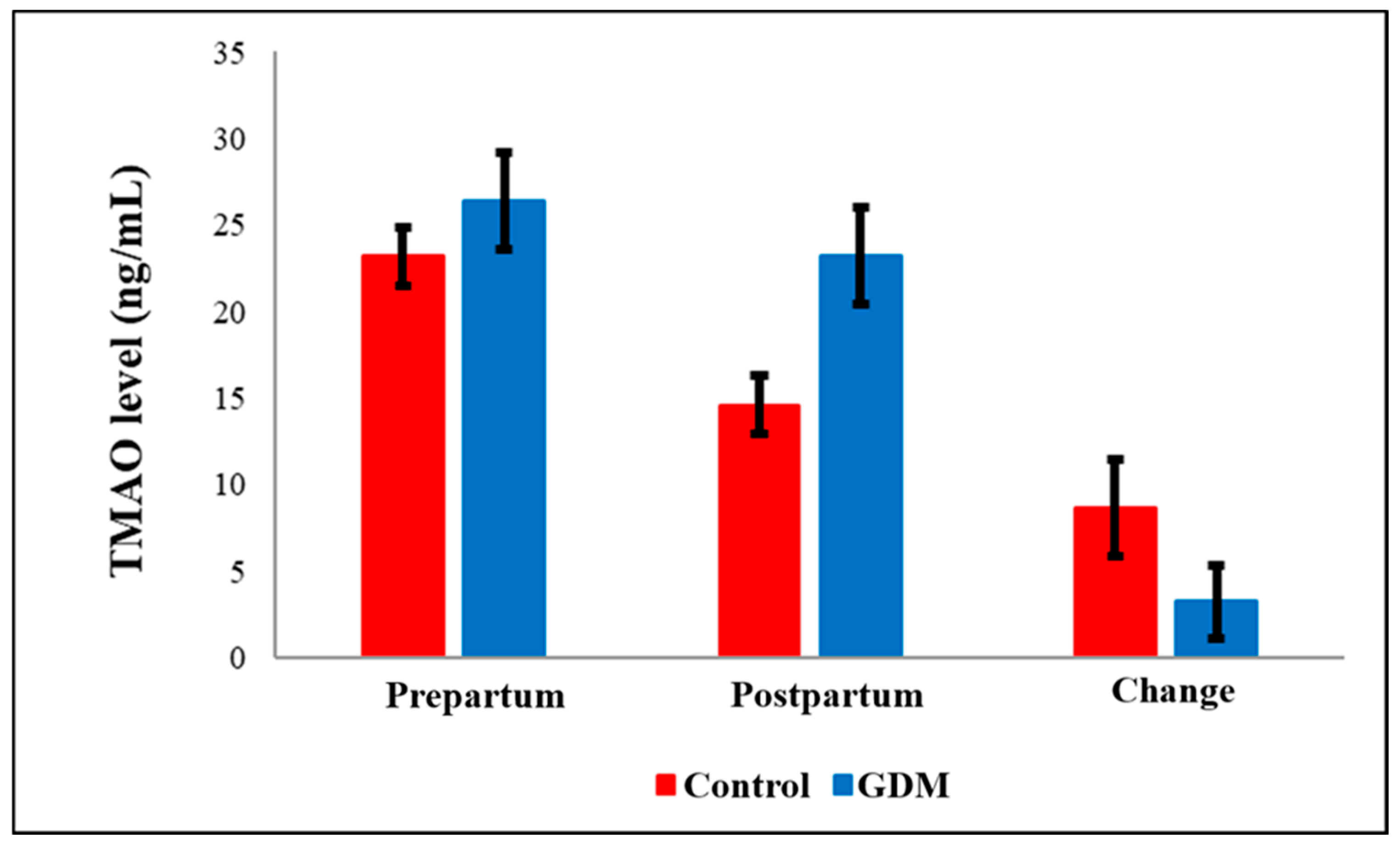 Diagnostics 15 02439 g001