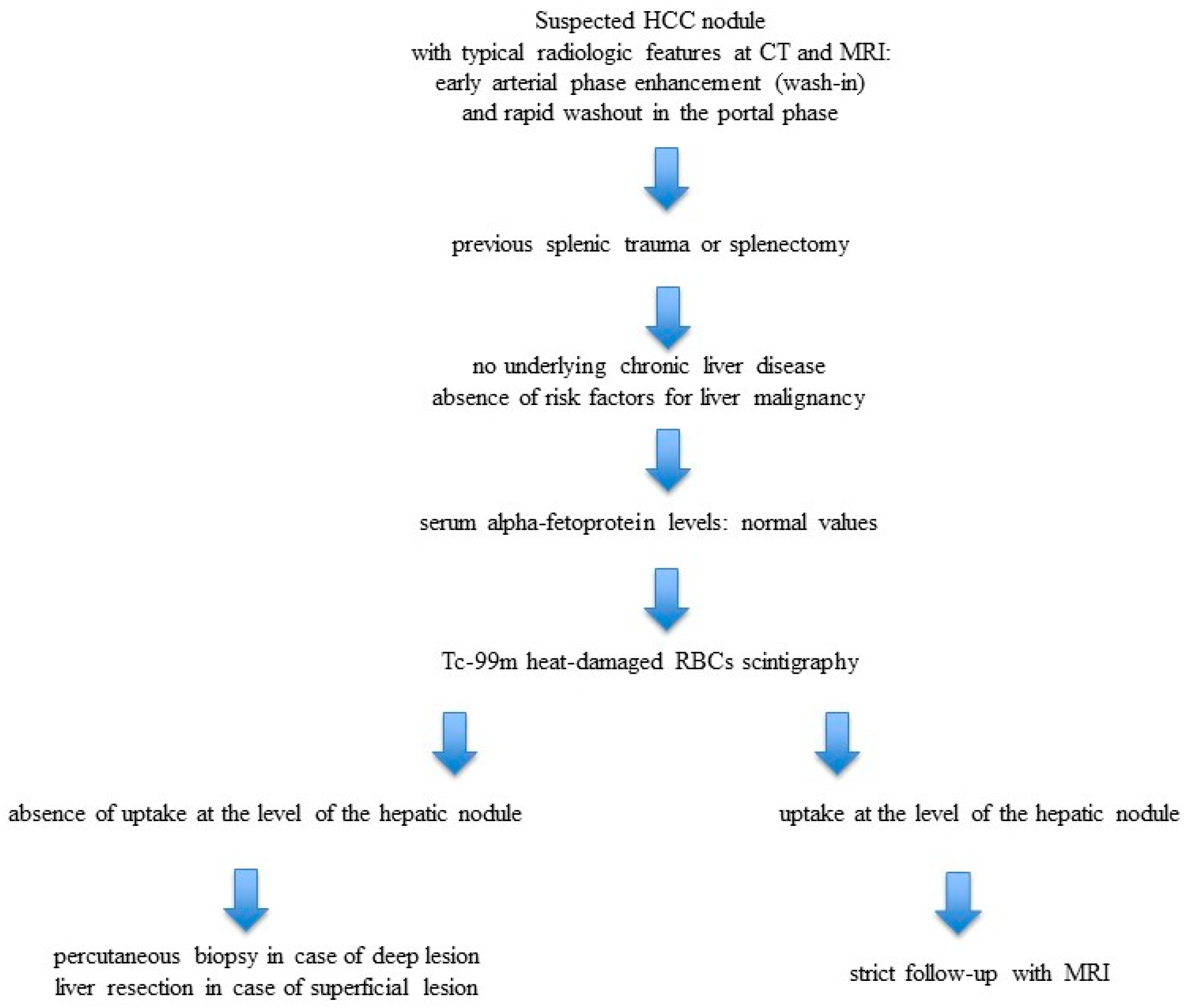 Diagnostics 15 02442 g005 Diagnostics 15 02442 g005