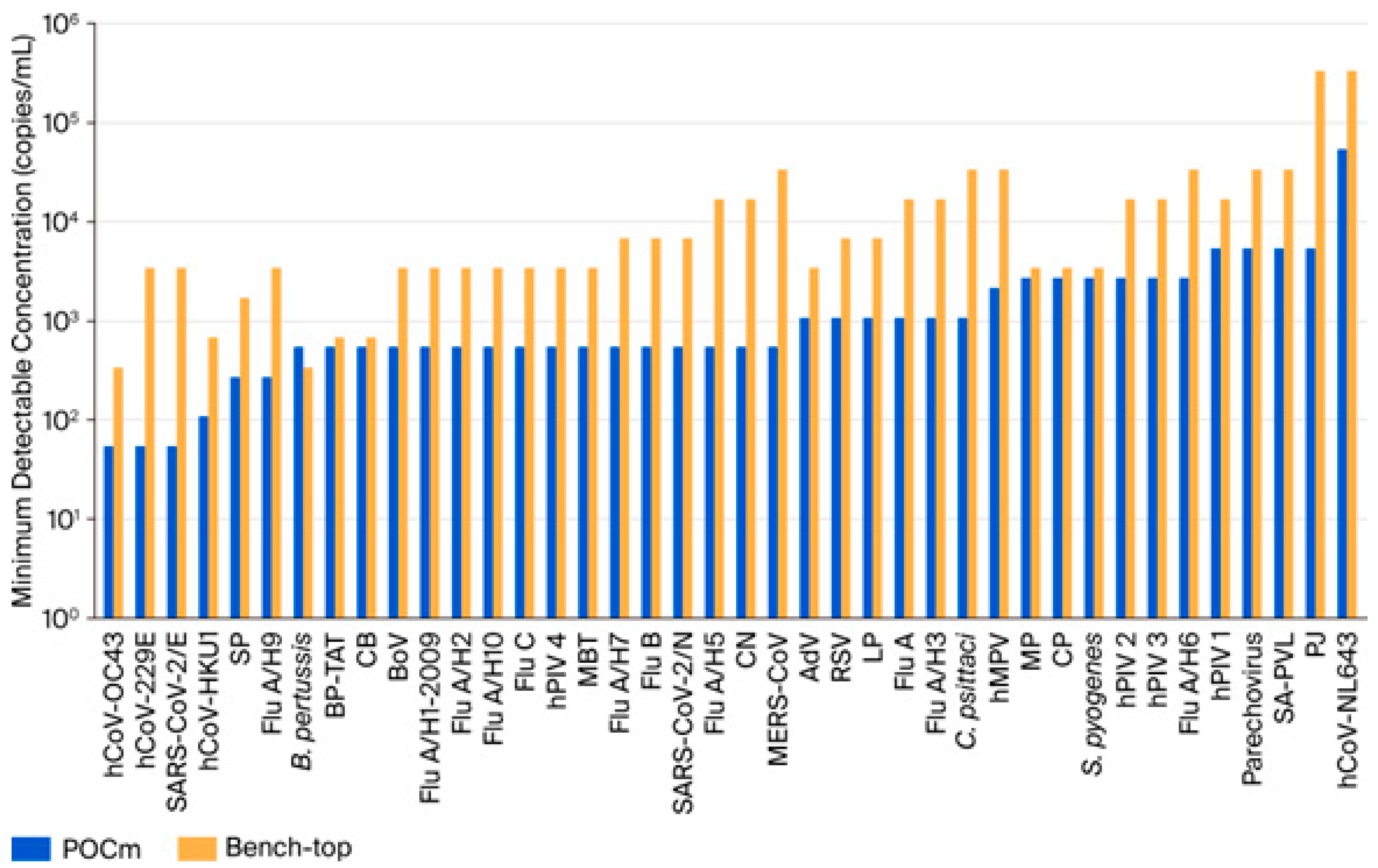 Diagnostics 15 02445 g002 Diagnostics 15 02445 g002