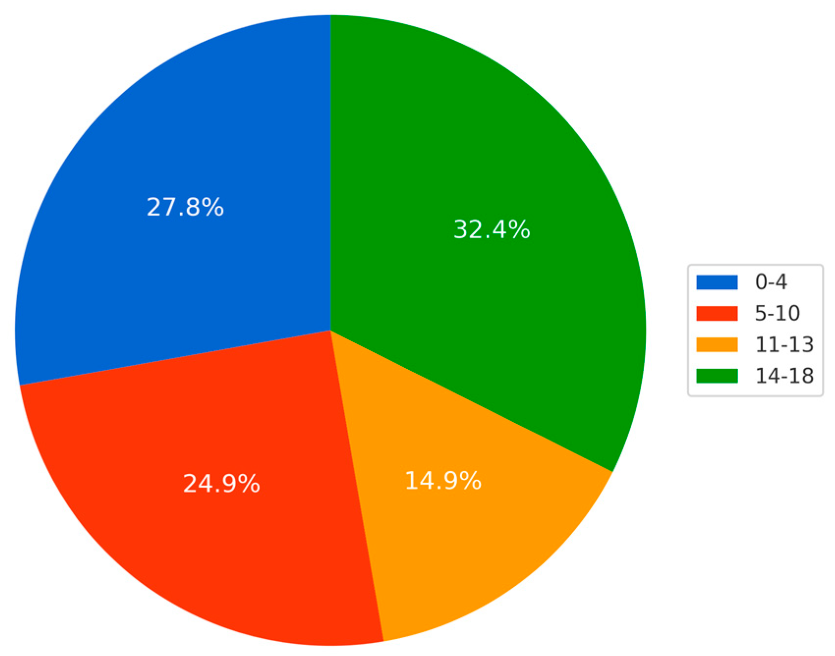 Diagnostics 15 02448 ch001