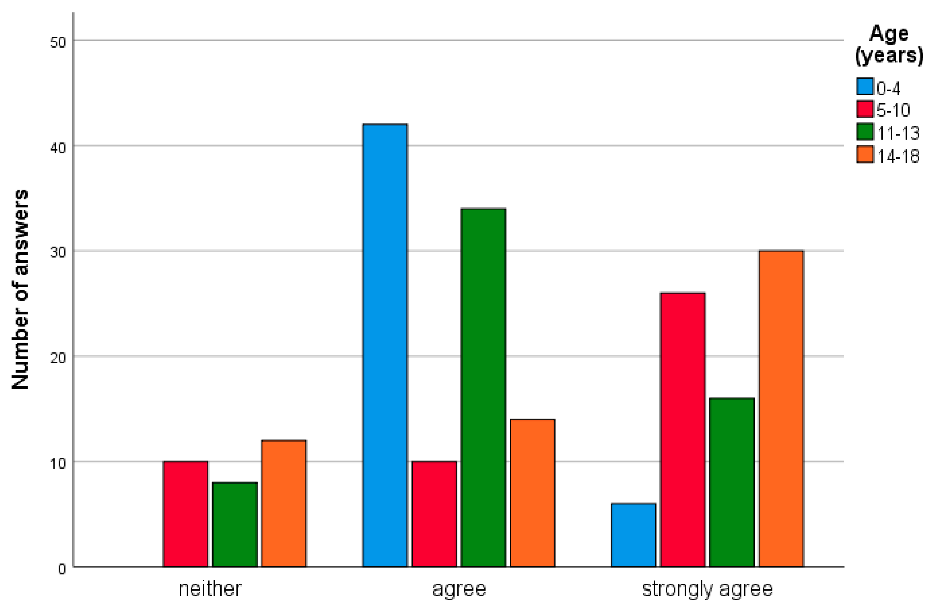 Diagnostics 15 02448 ch002