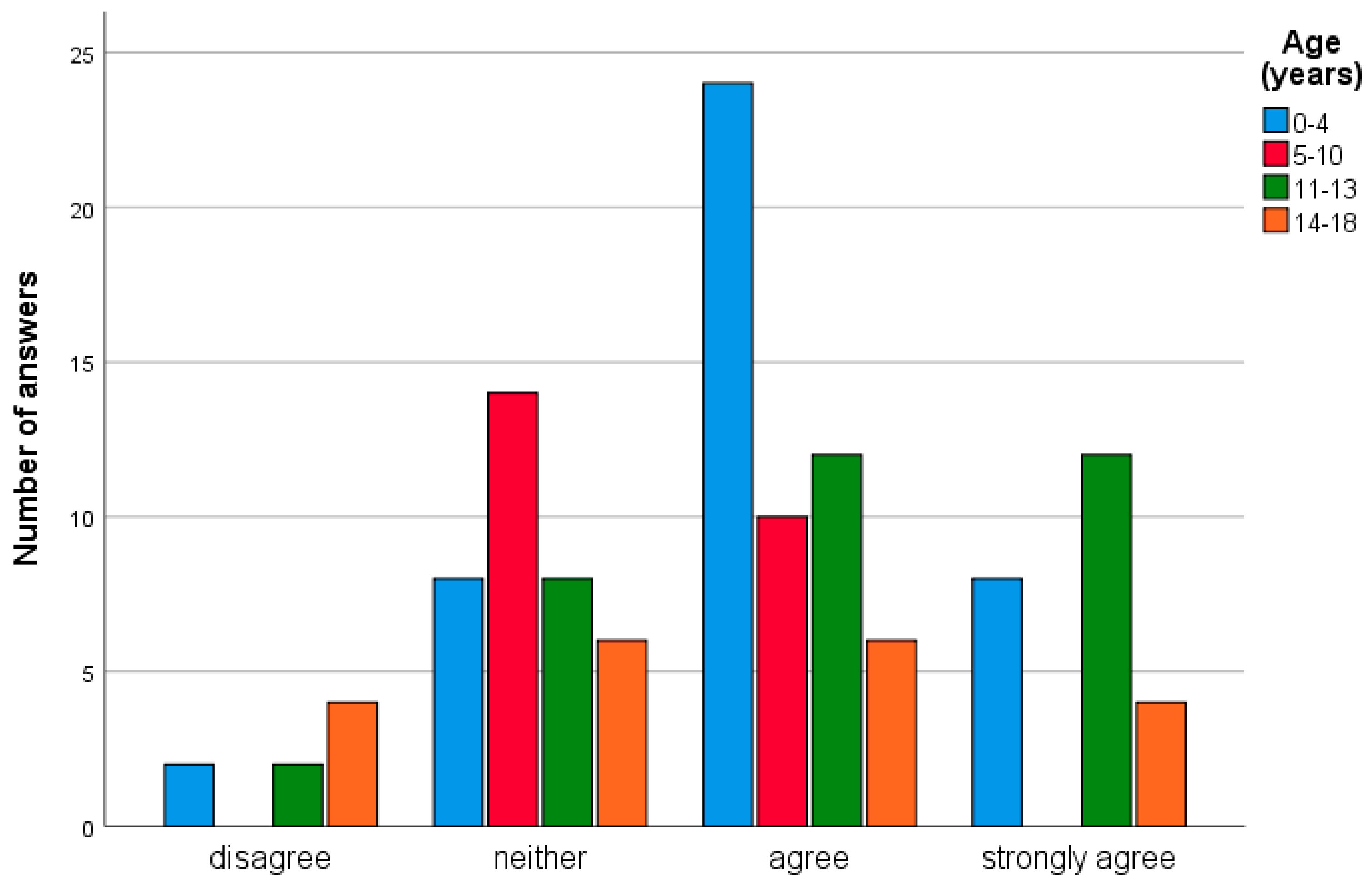 Diagnostics 15 02448 ch003