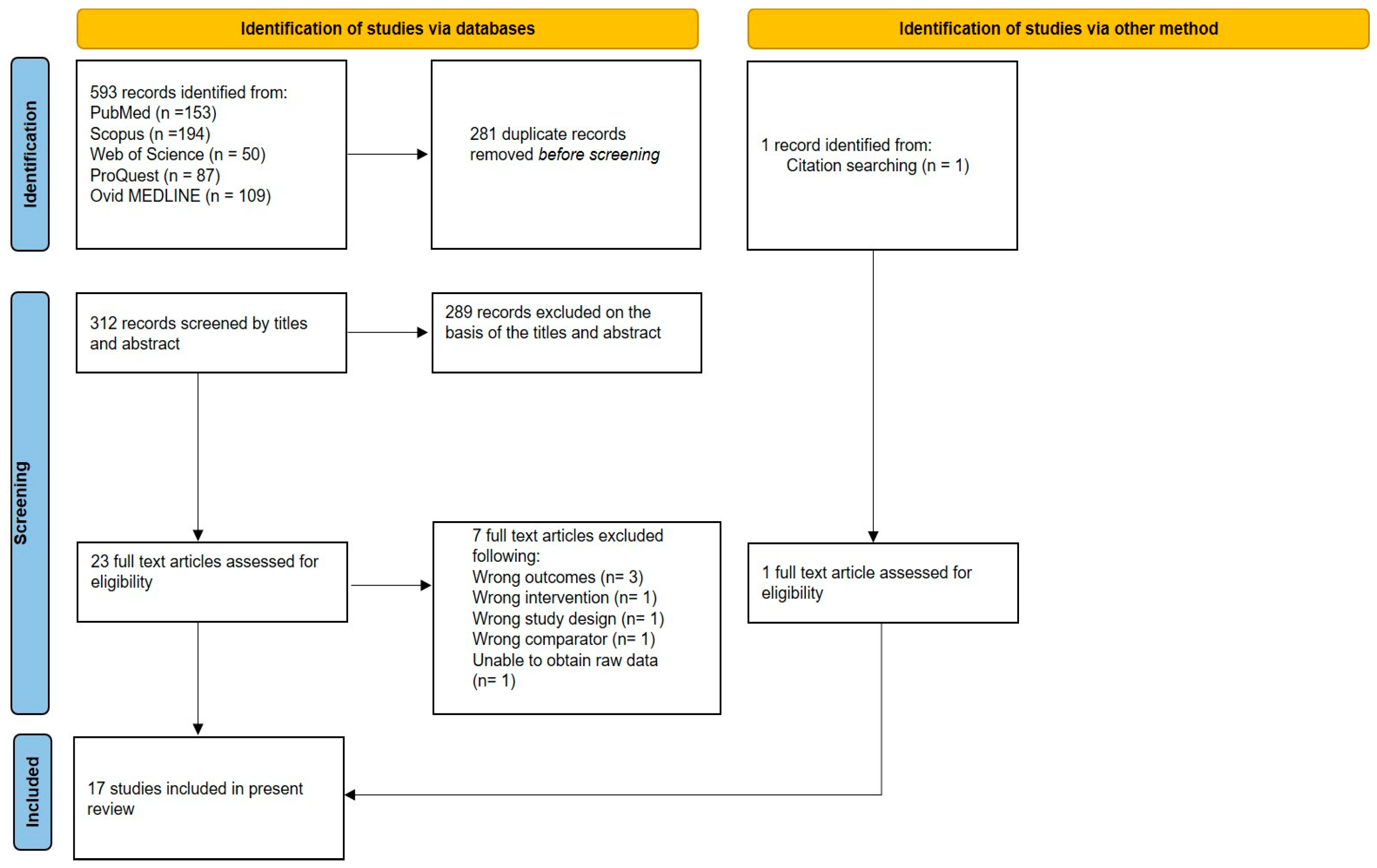 Diagnostics 15 02449 g001