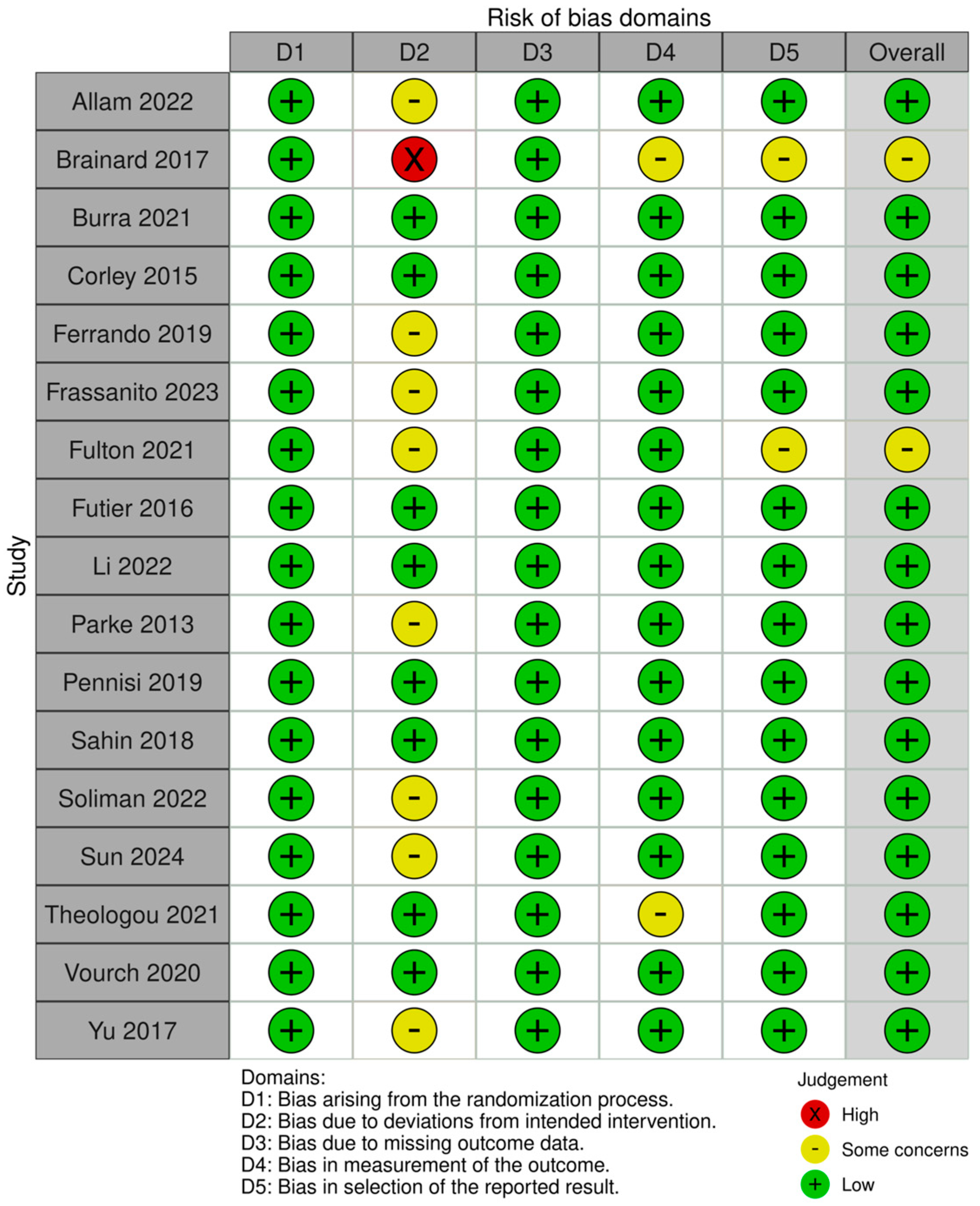 Diagnostics 15 02449 g002