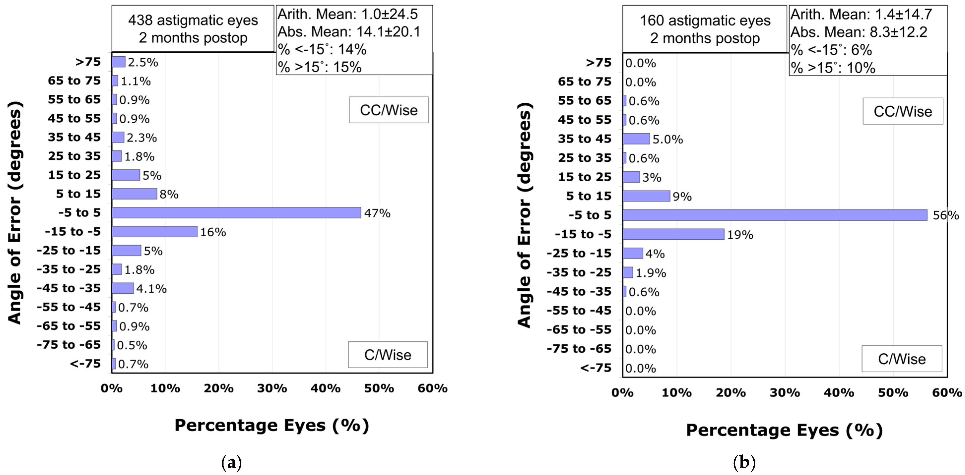 Diagnostics 15 02450 g006