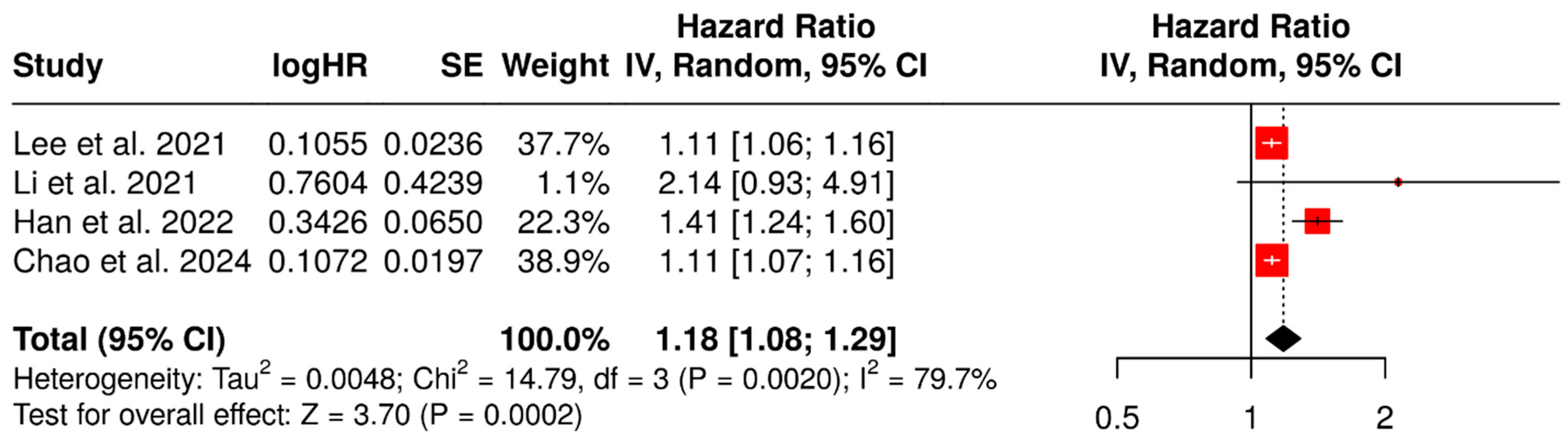 Diagnostics 15 02458 g002