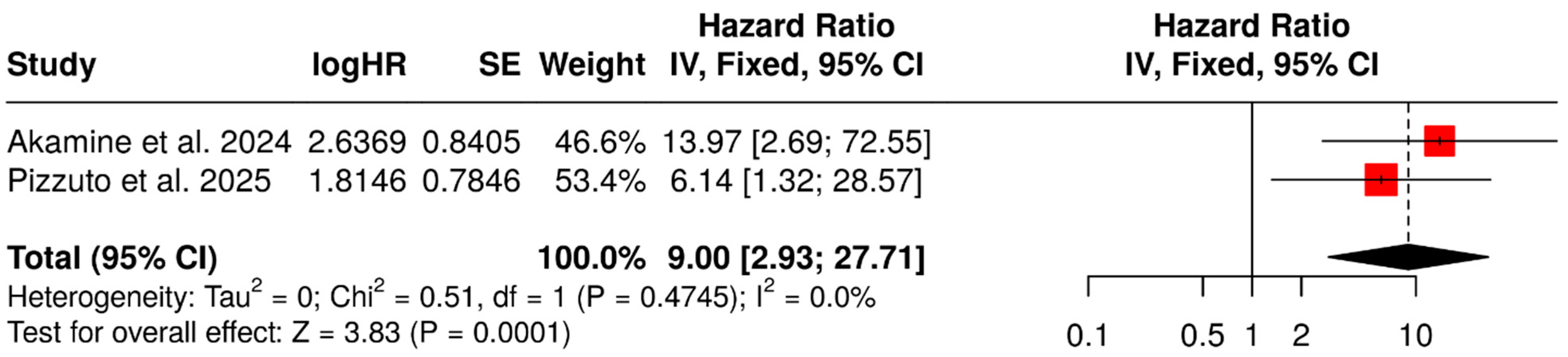 Diagnostics 15 02458 g003