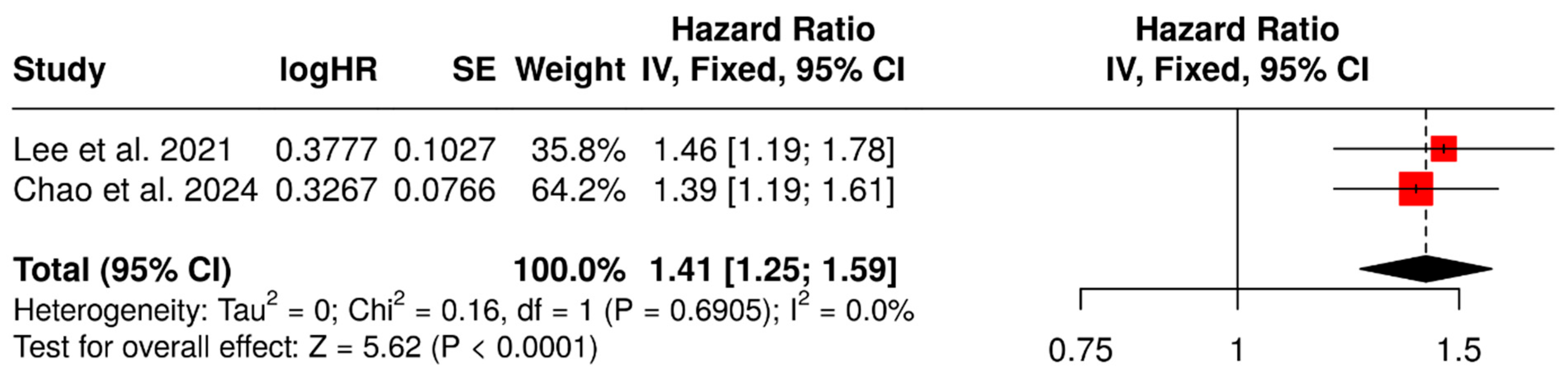 Diagnostics 15 02458 g004