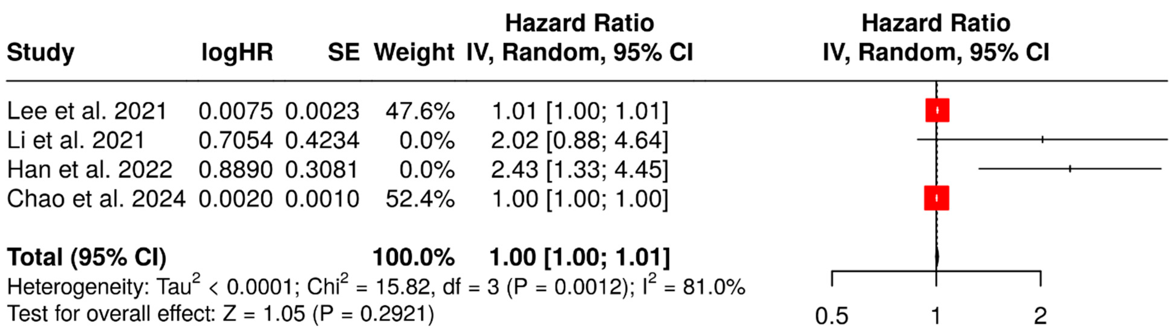 Diagnostics 15 02458 g005